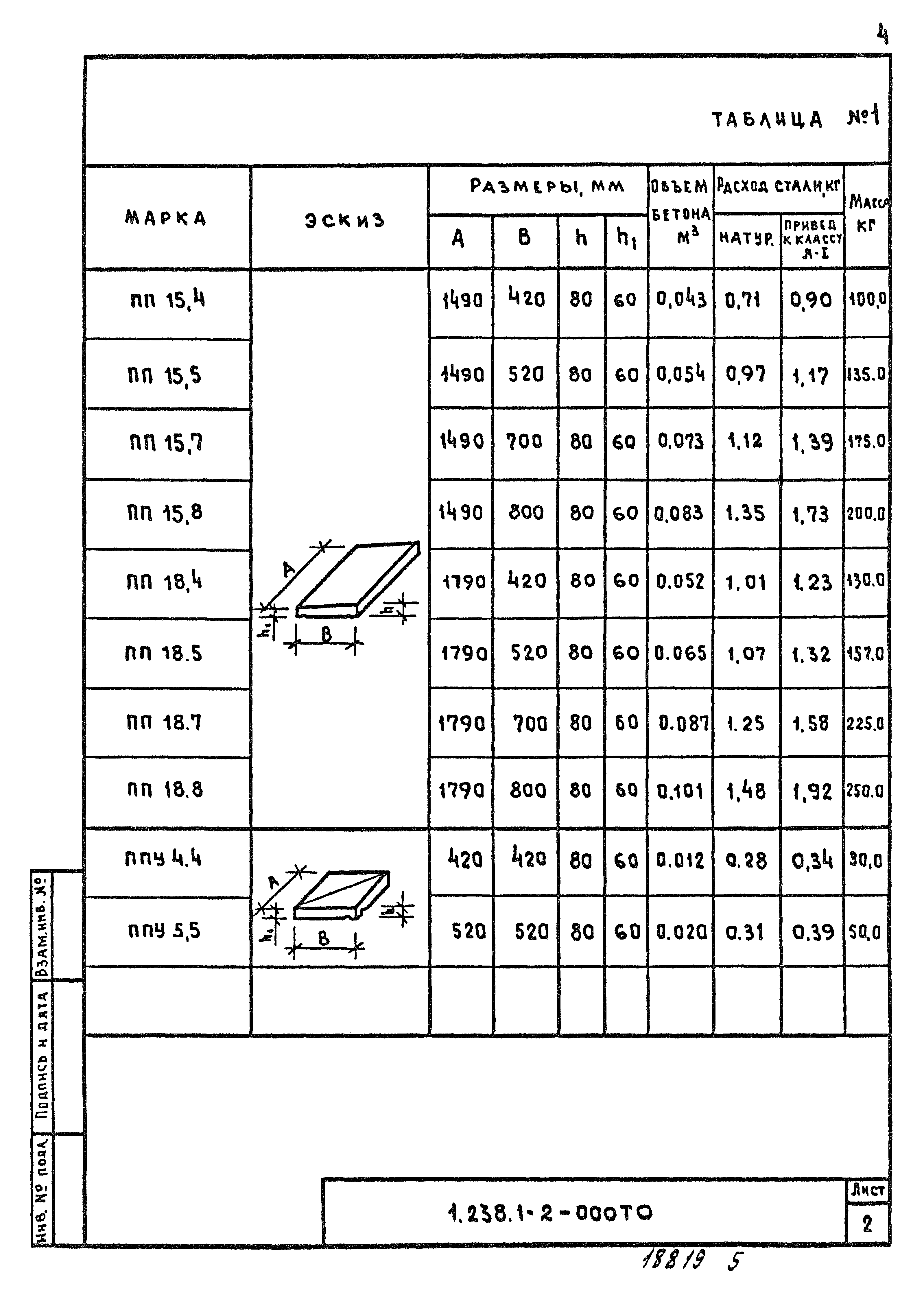 Серия 1.238.1-2