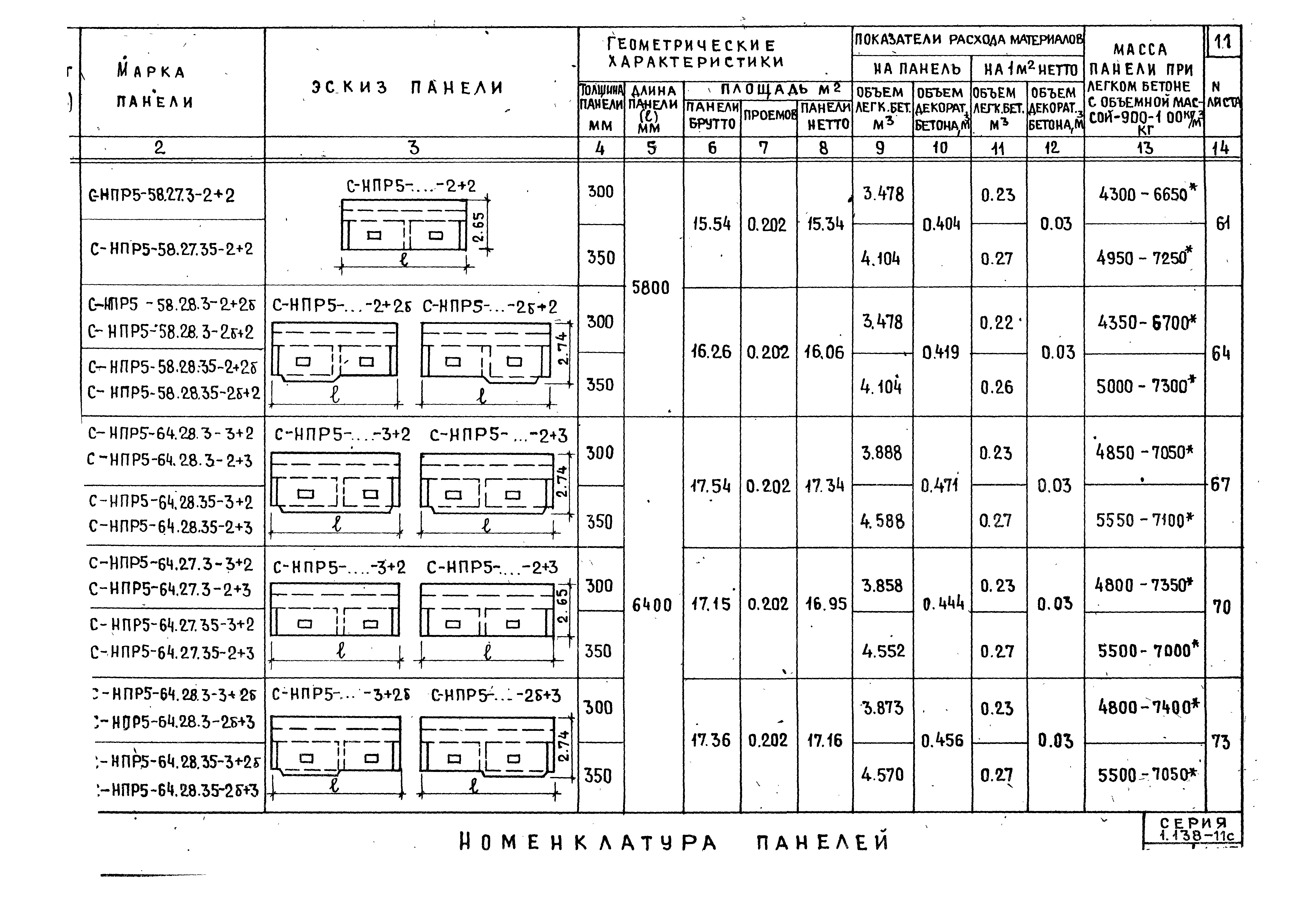 Серия 1.138-11с