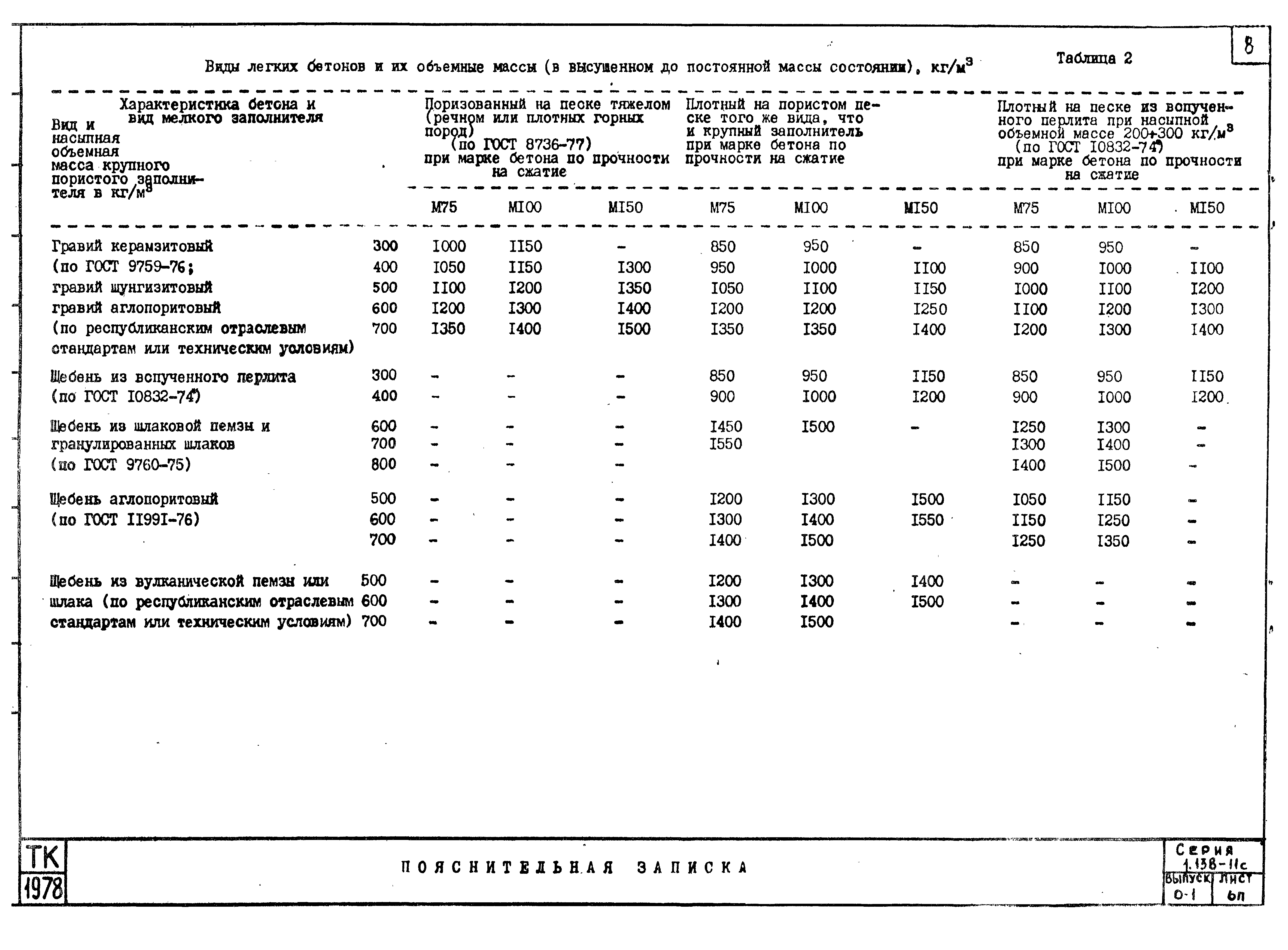 Серия 1.138-11с