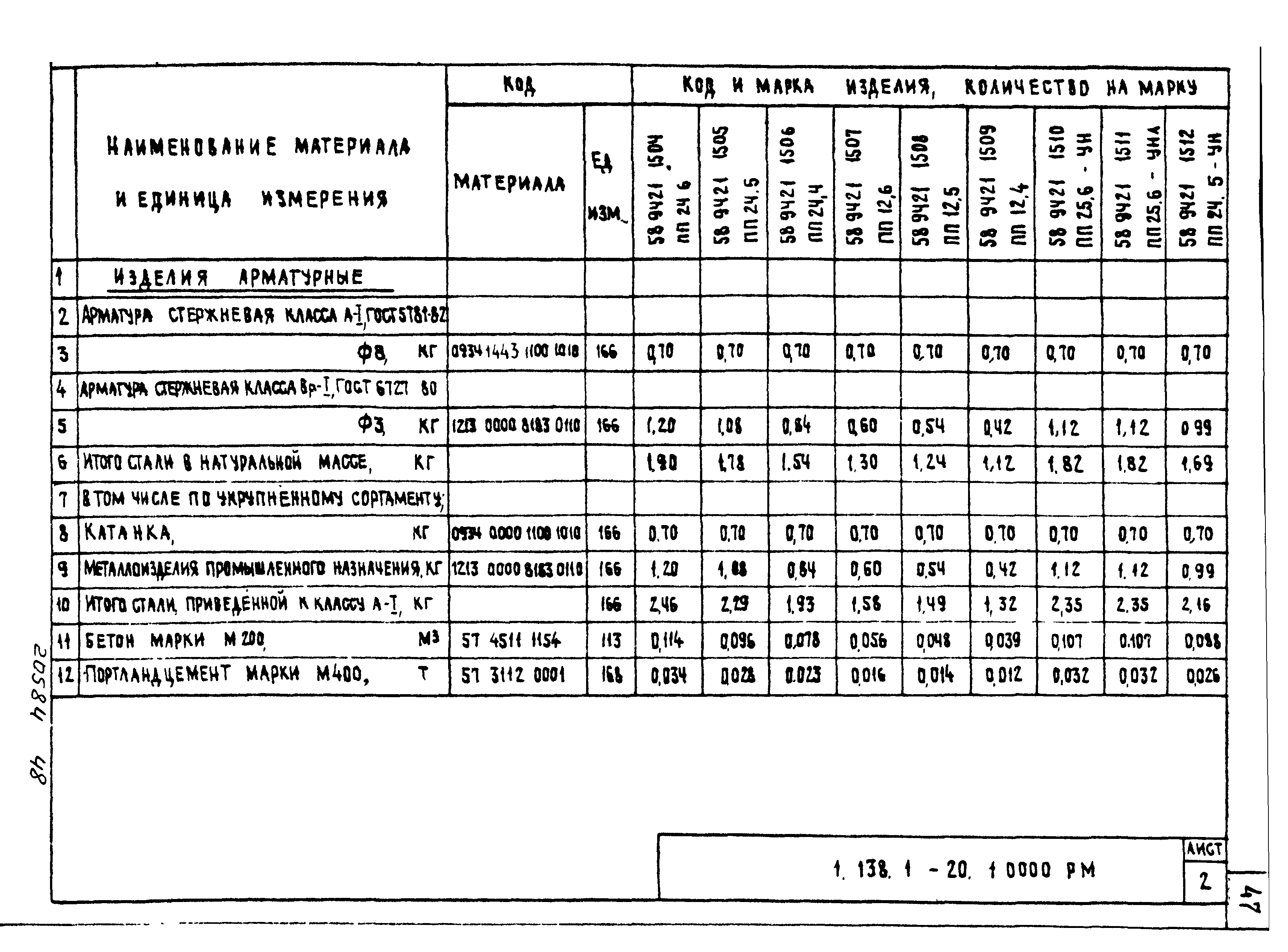 Серия 1.138.1-20