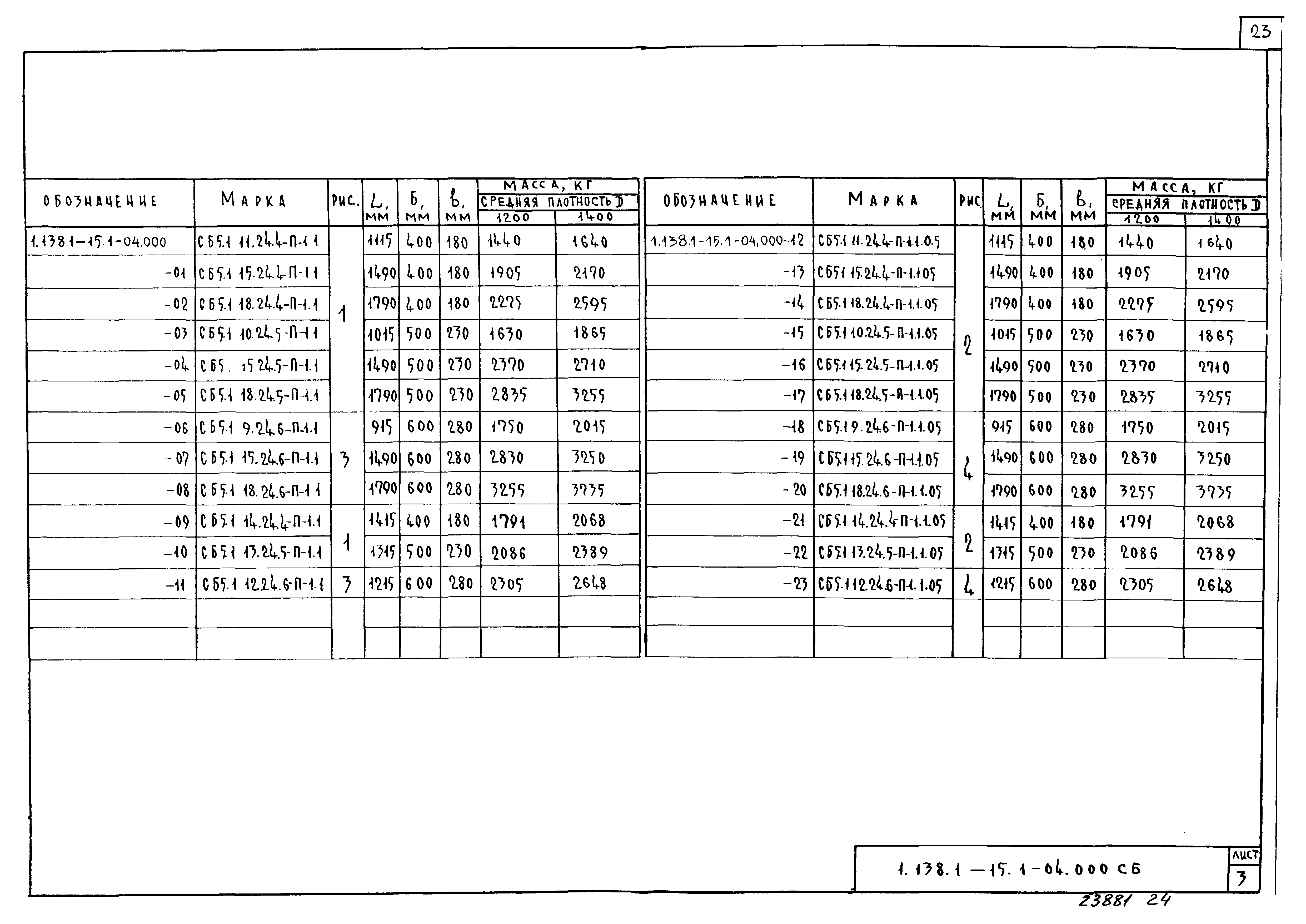 Серия 1.138.1-15