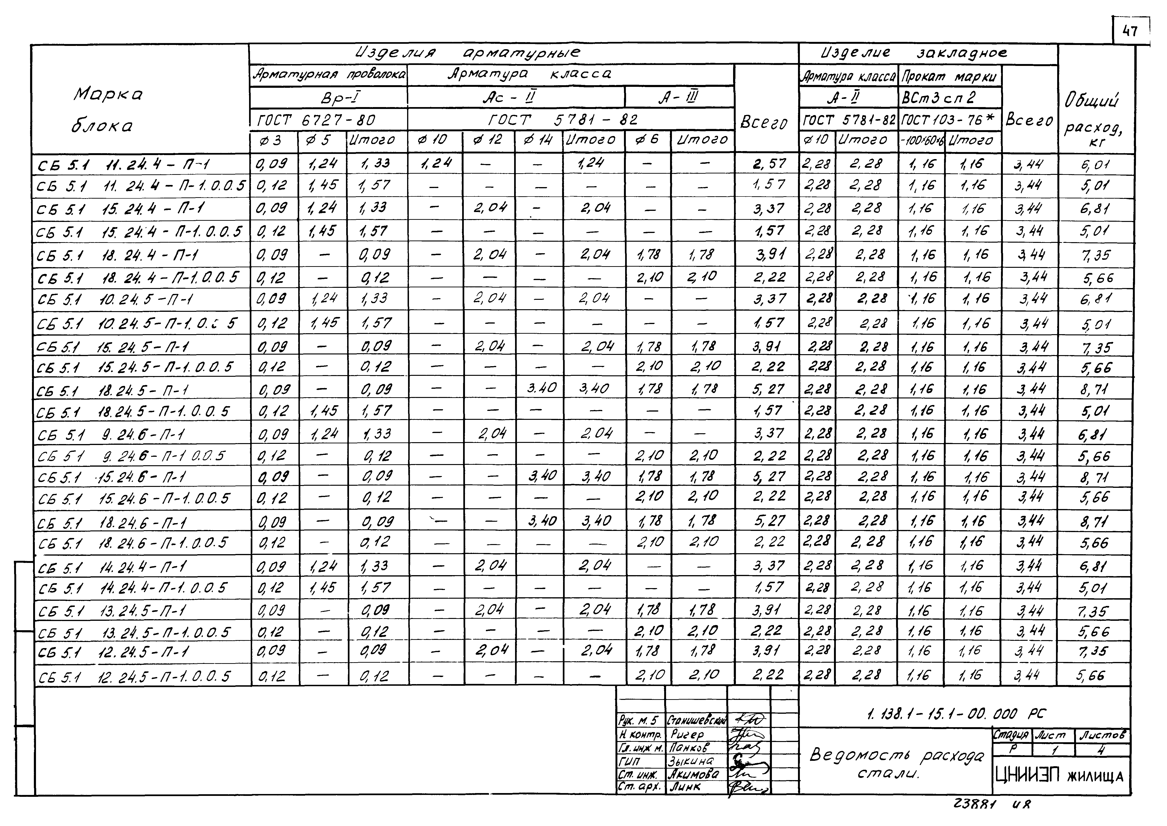 Серия 1.138.1-15