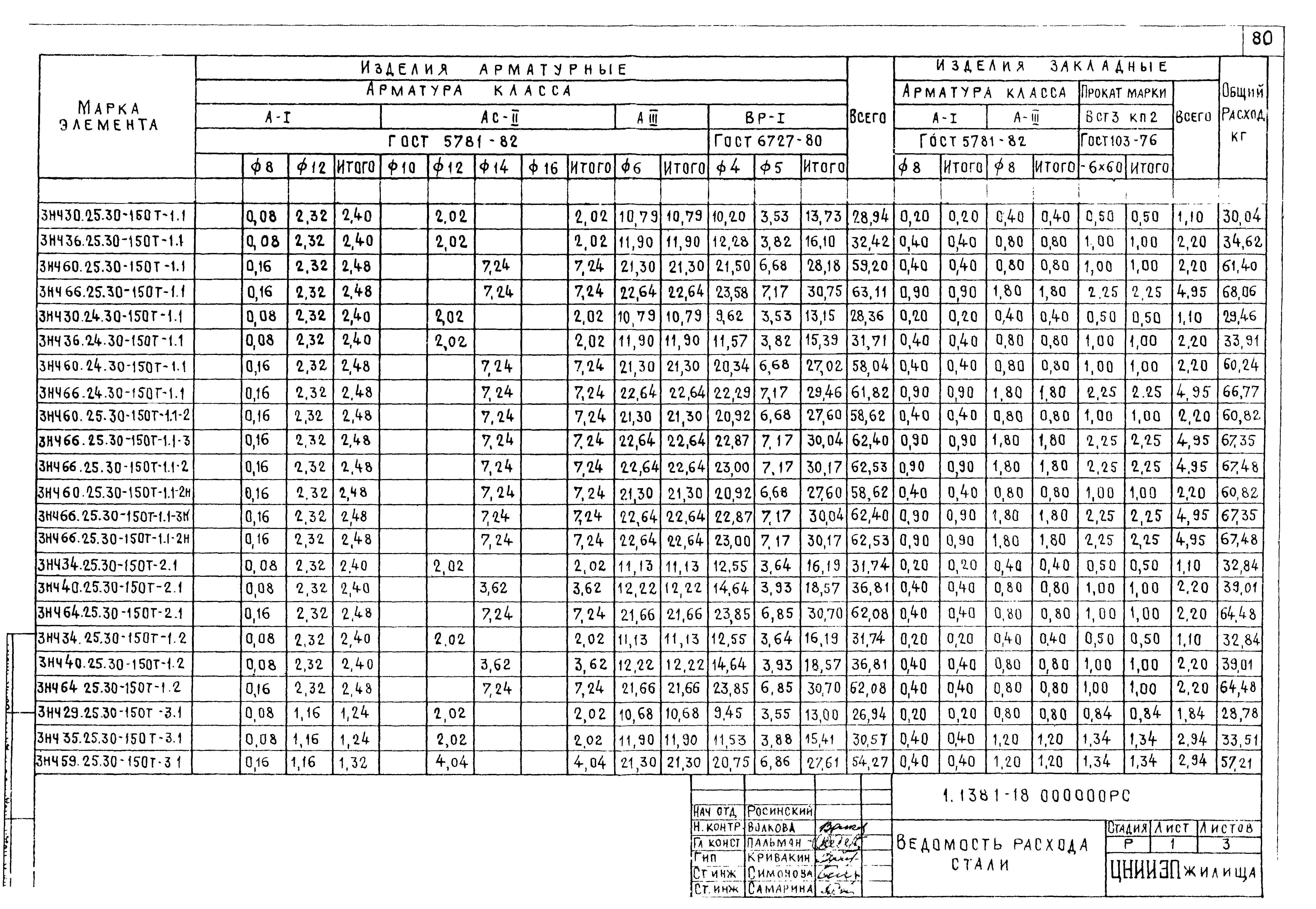 Серия 1.138.1-18