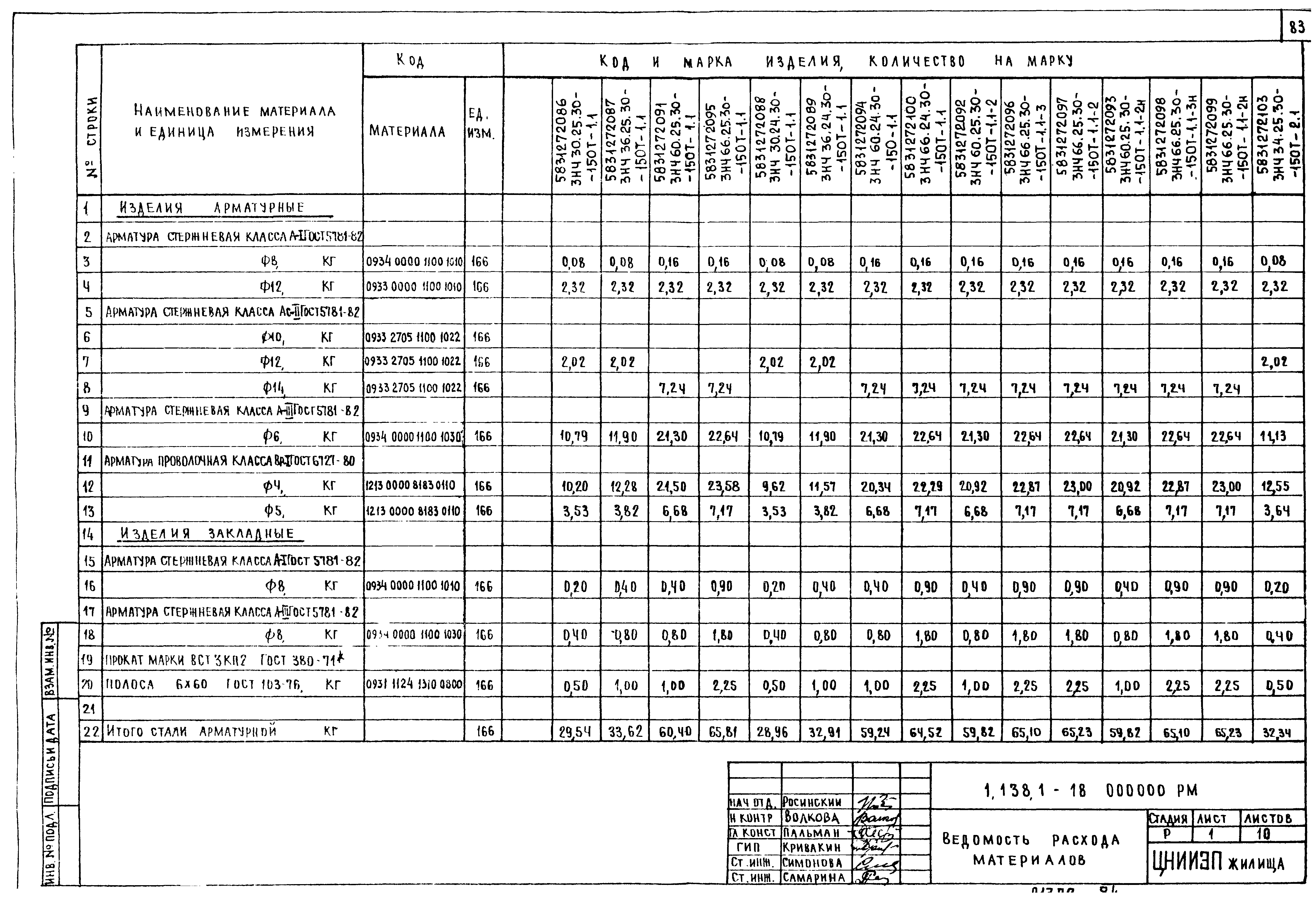 Серия 1.138.1-18