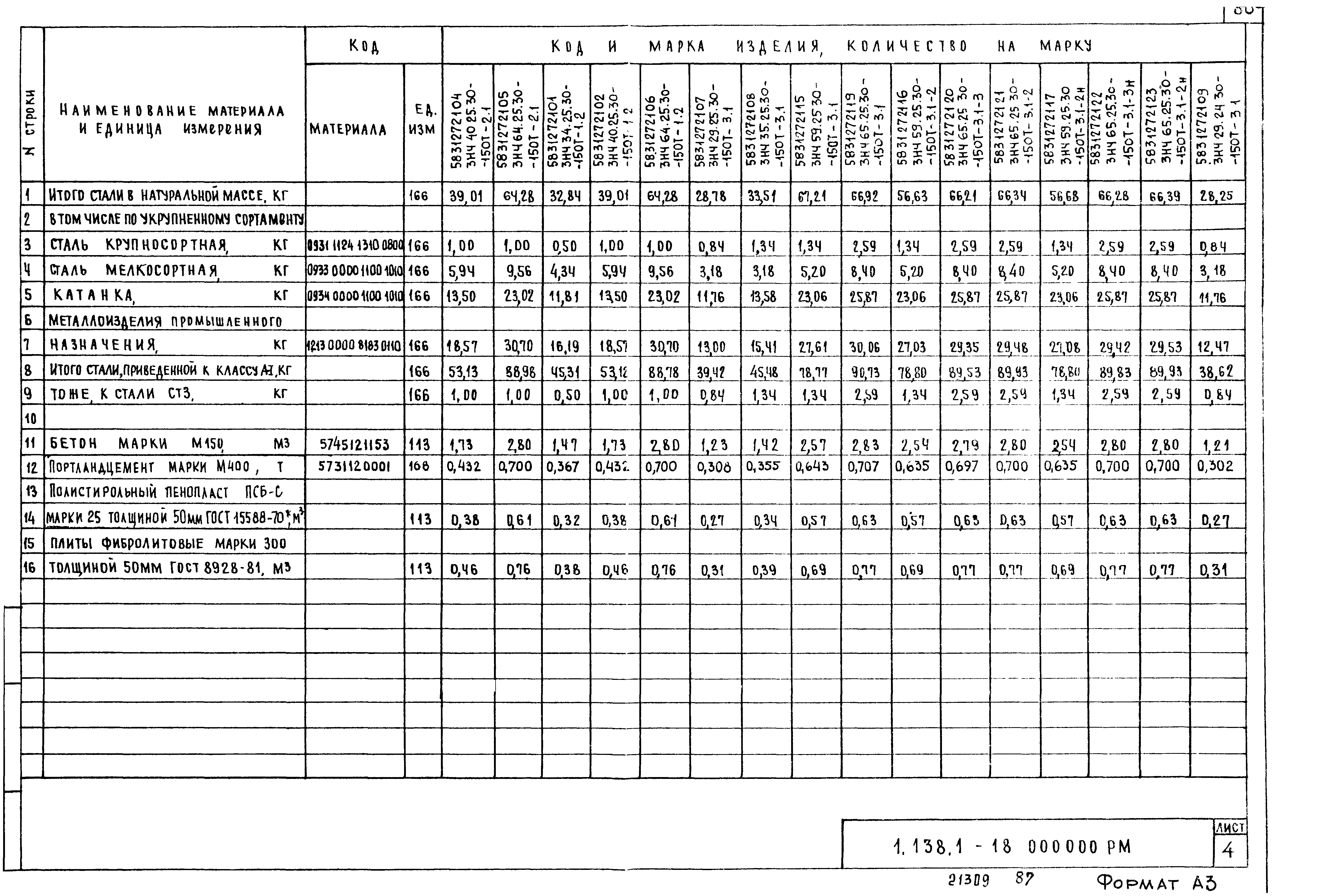 Серия 1.138.1-18