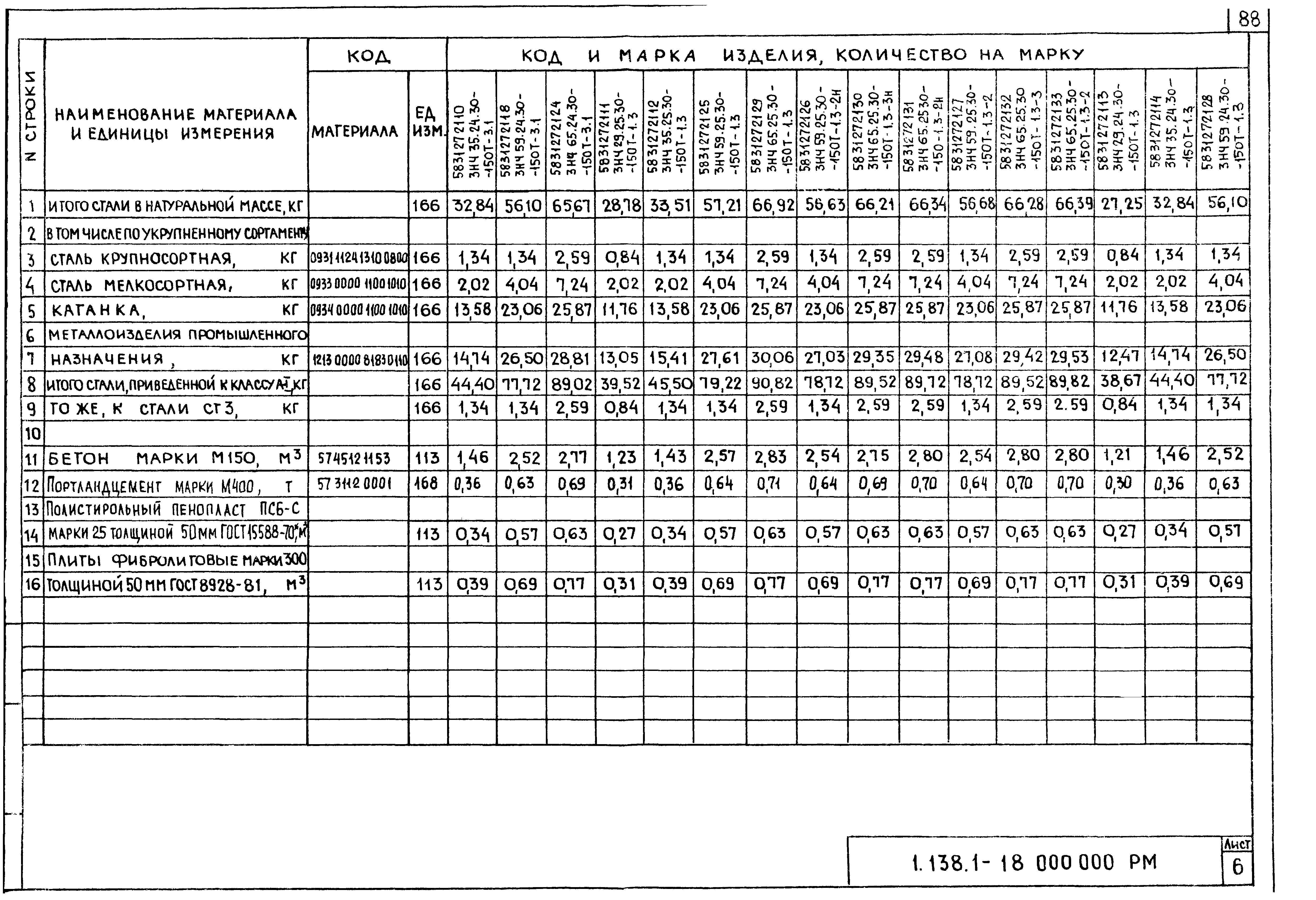 Серия 1.138.1-18