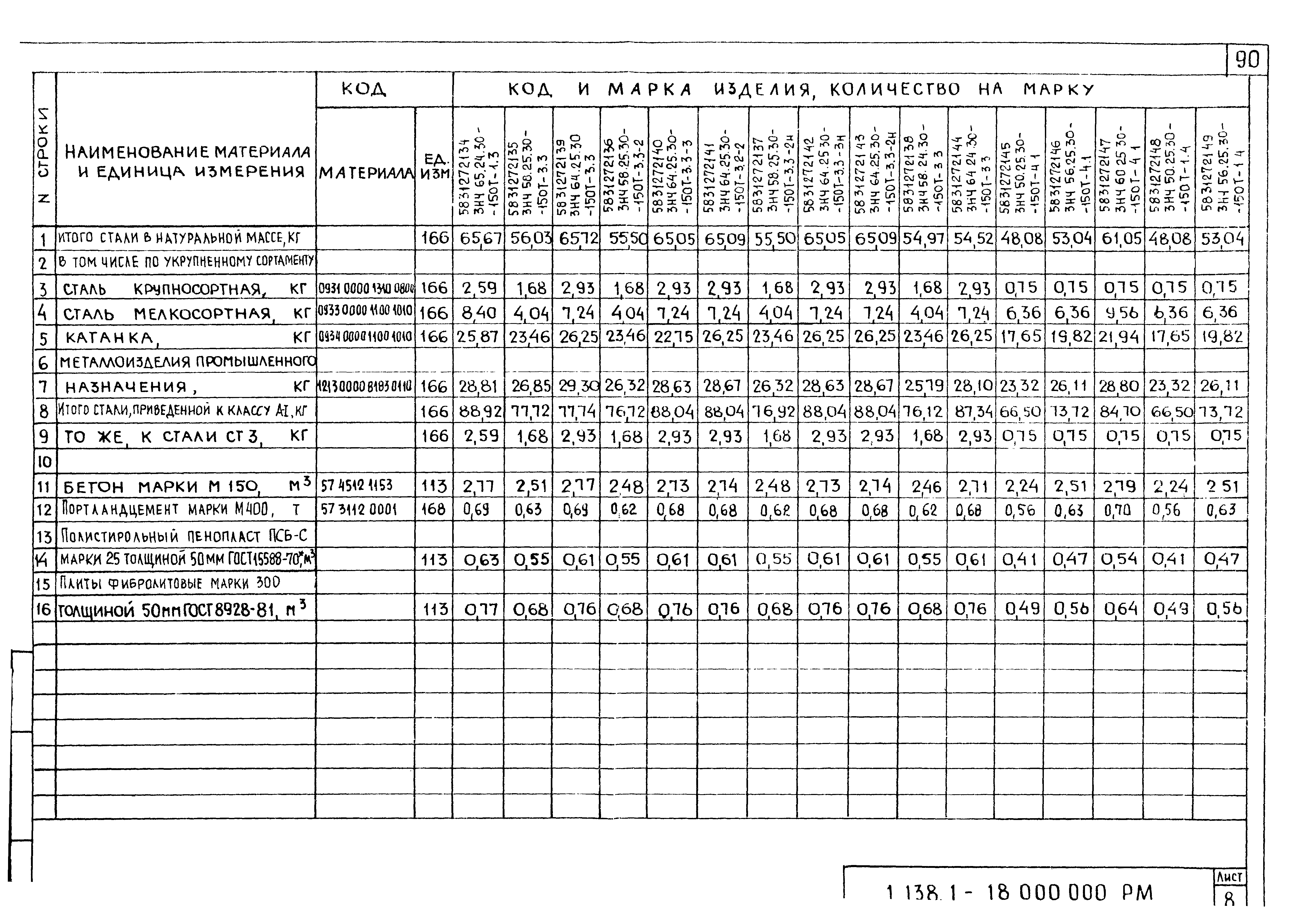 Серия 1.138.1-18