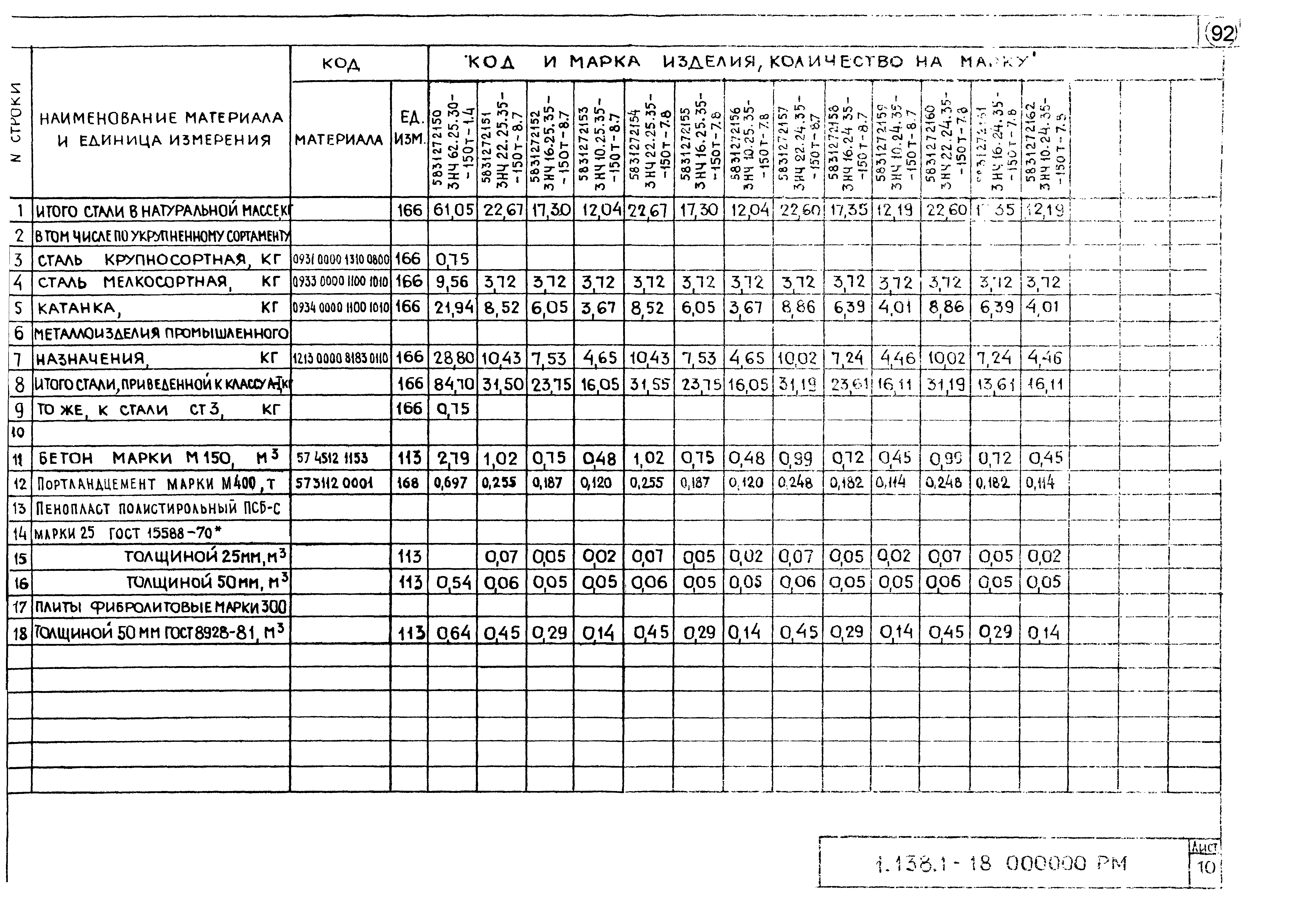 Серия 1.138.1-18