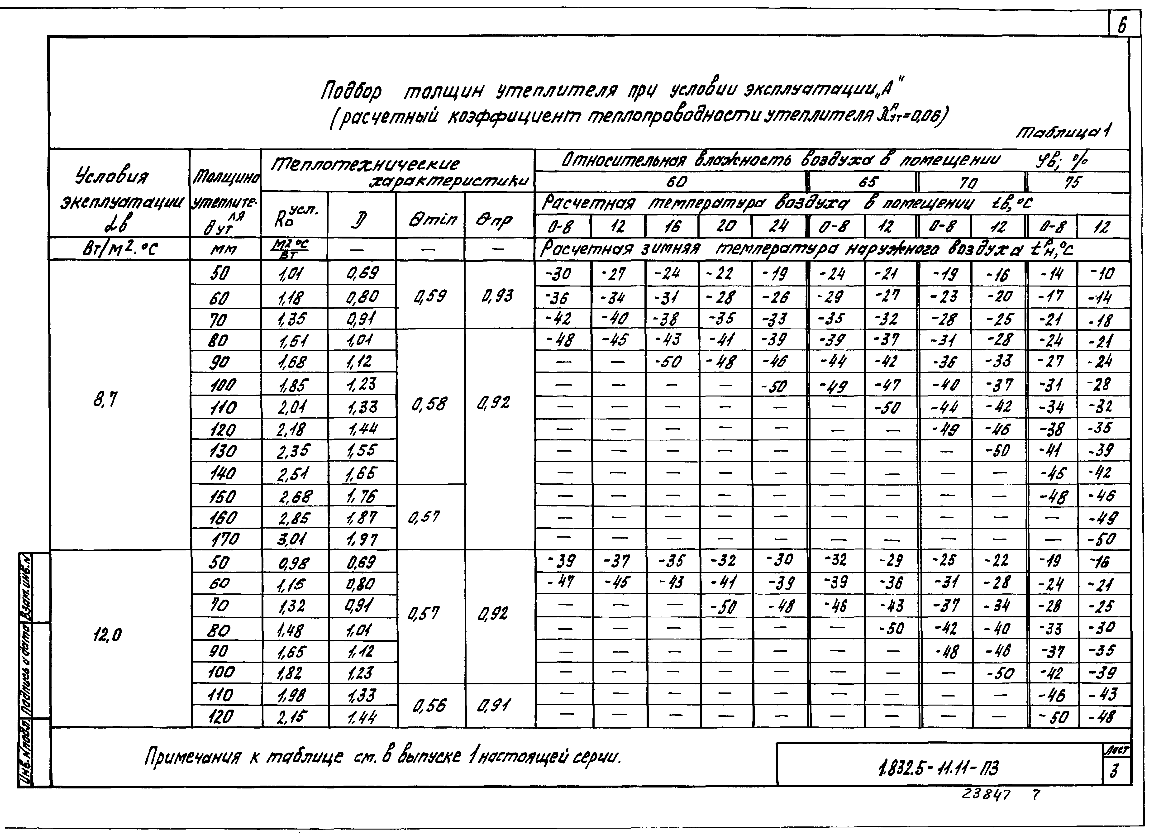 Серия 1.832.5-11