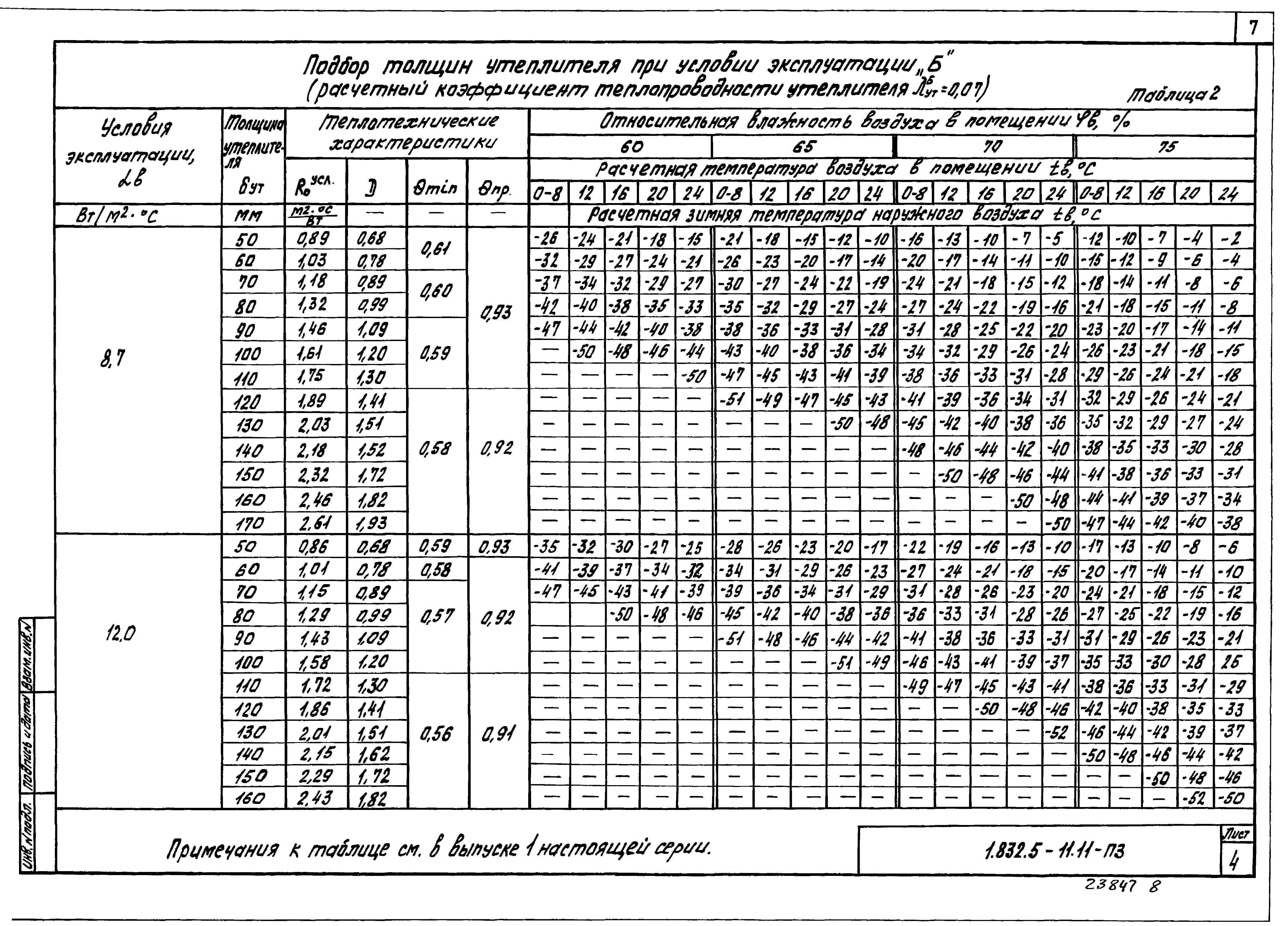 Серия 1.832.5-11