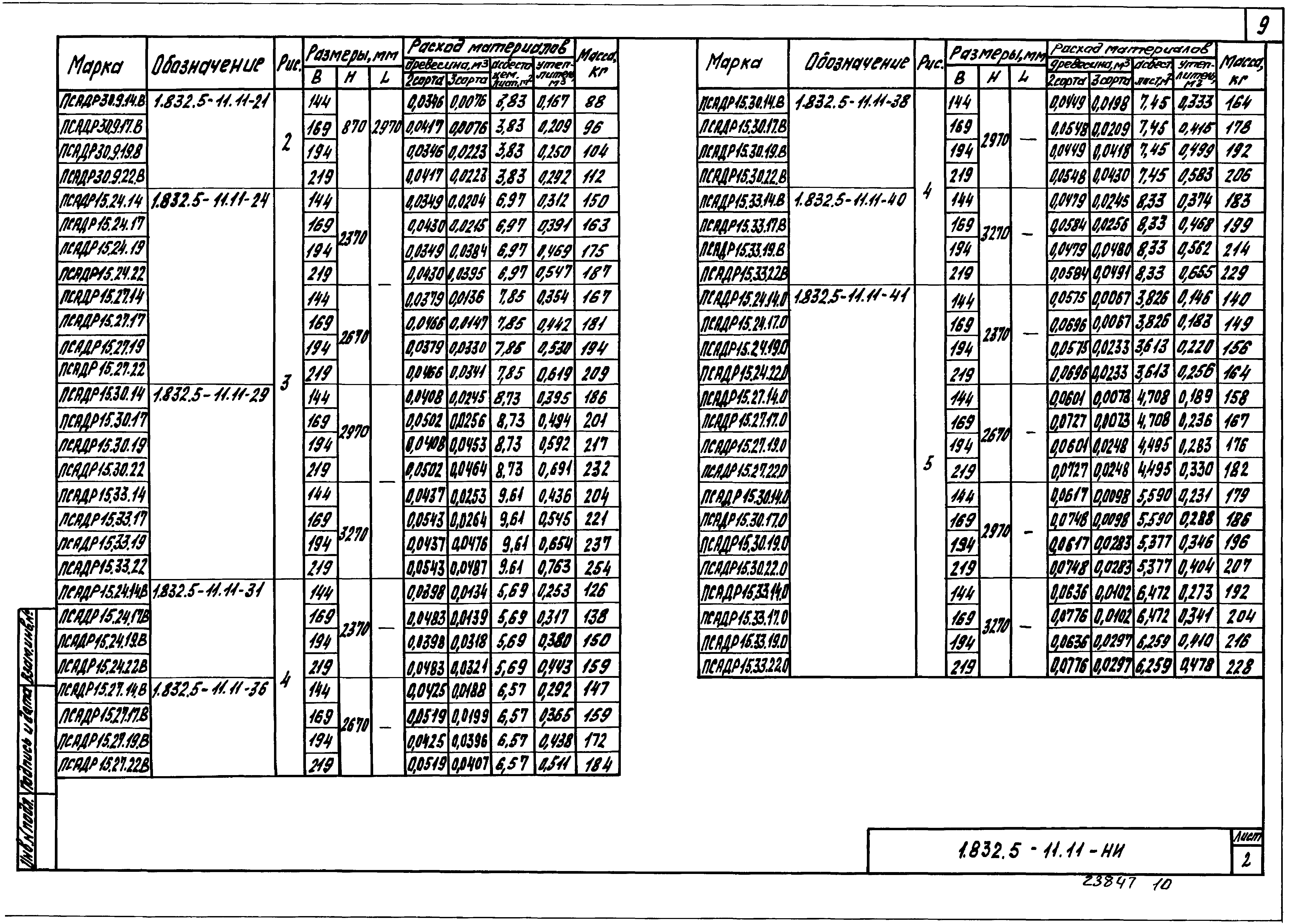 Серия 1.832.5-11