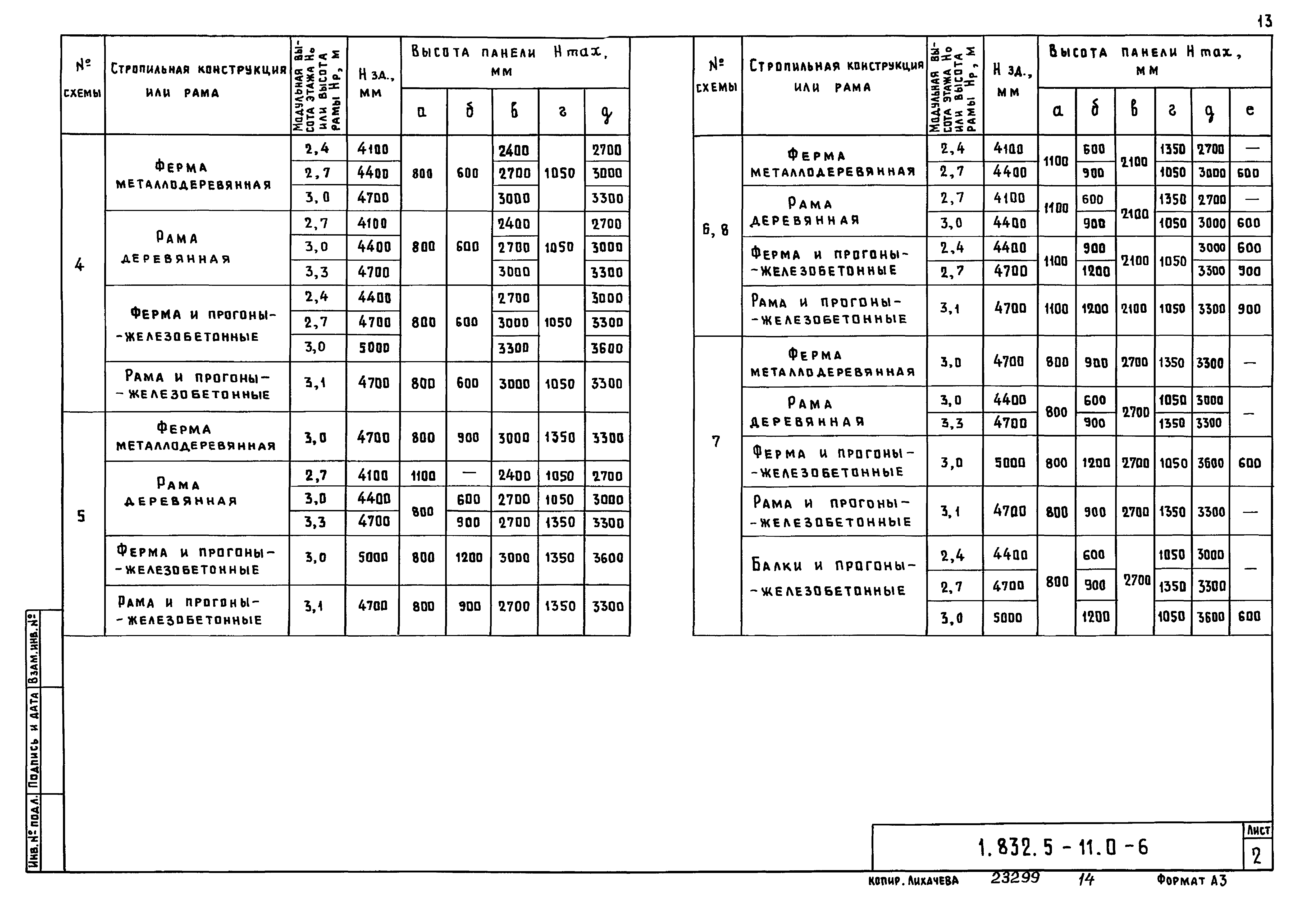 Серия 1.832.5-11