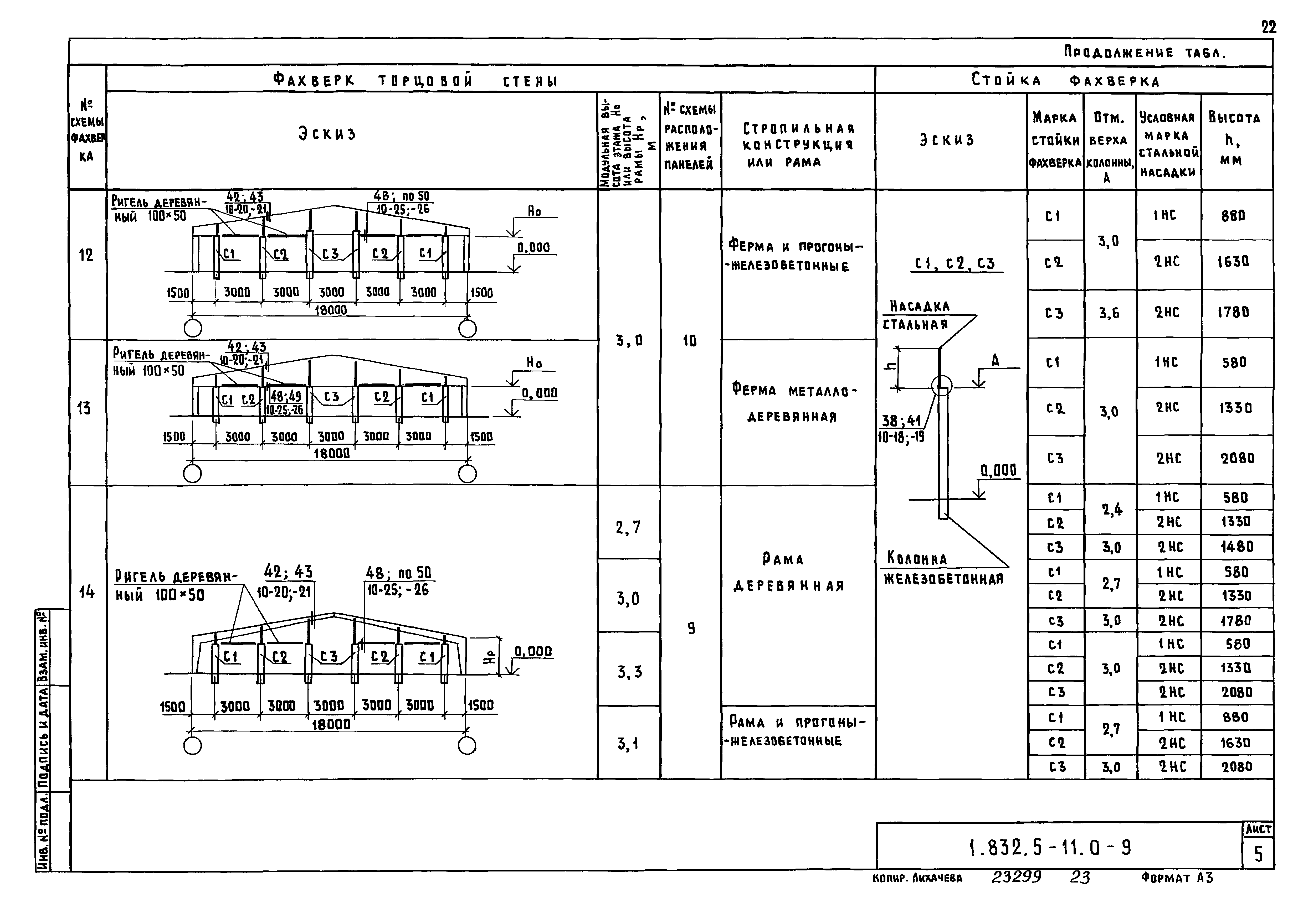 Серия 1.832.5-11