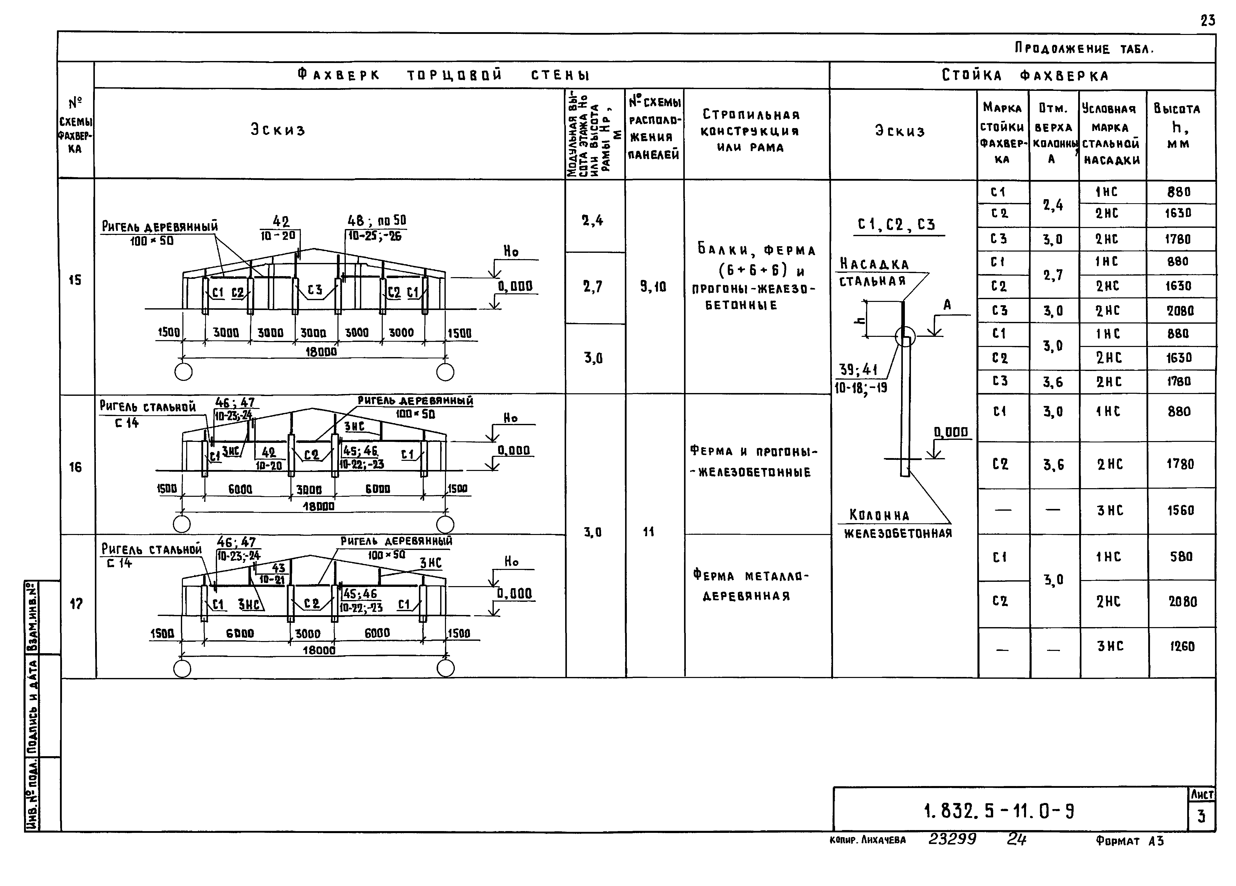 Серия 1.832.5-11