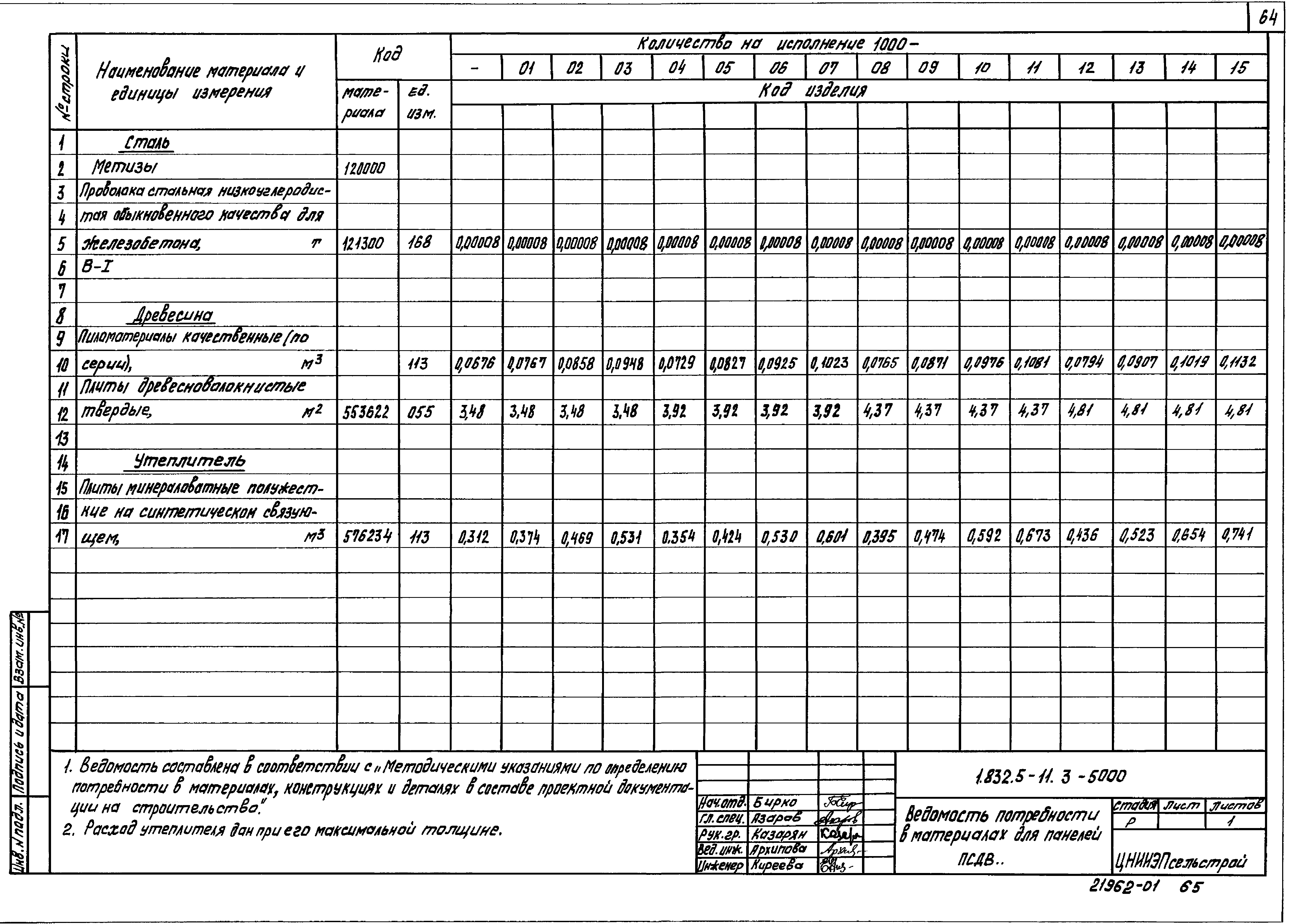 Серия 1.832.5-11