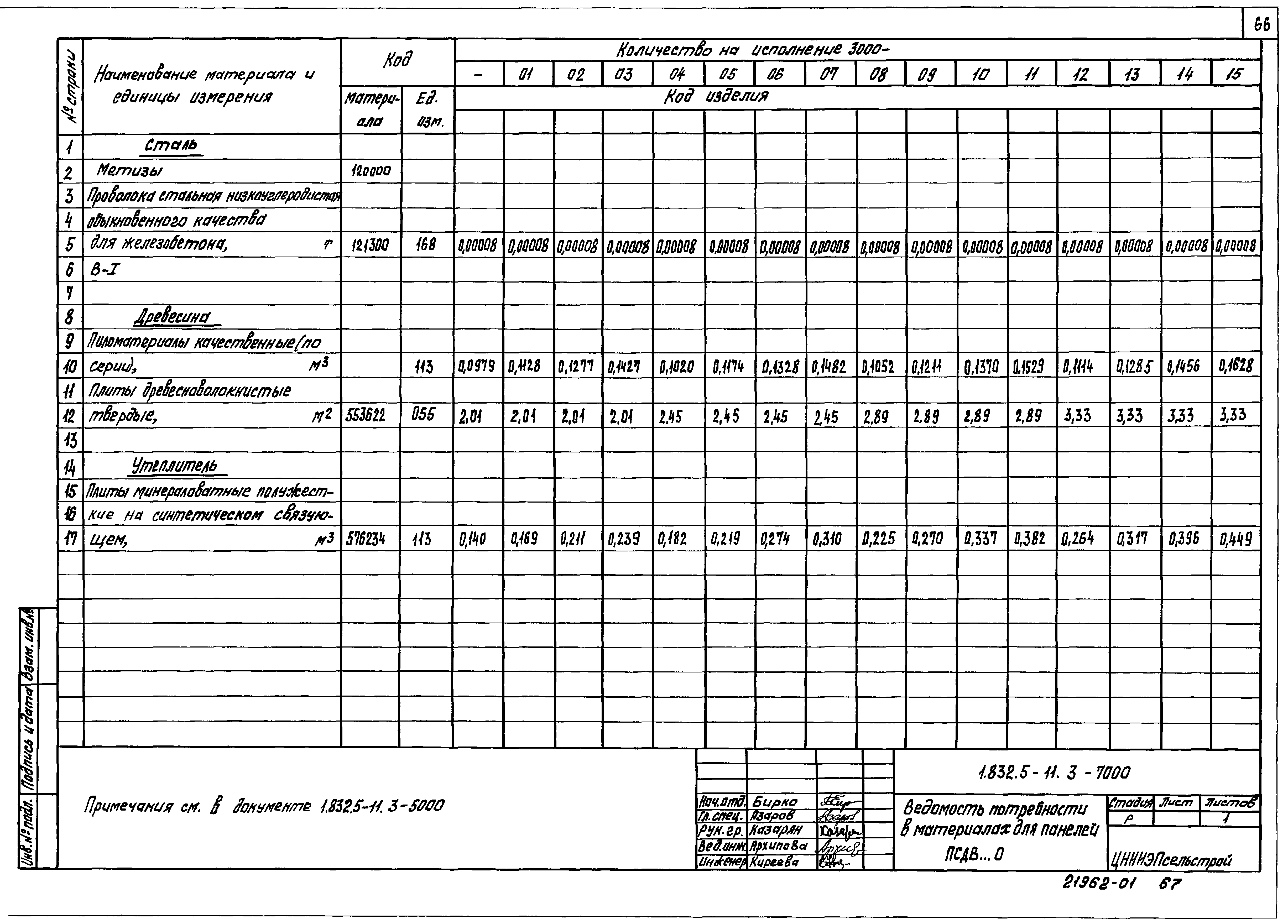 Серия 1.832.5-11