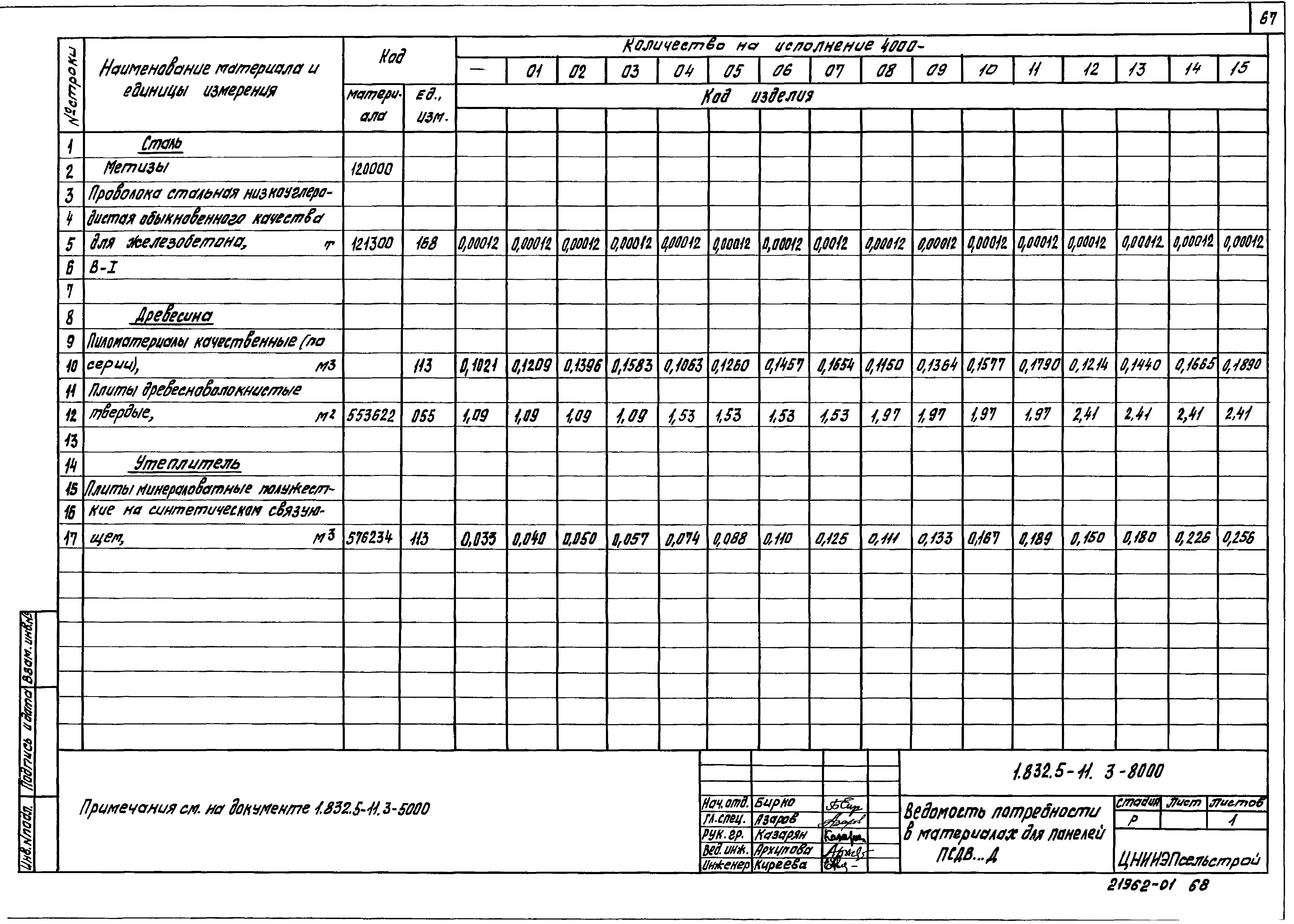 Серия 1.832.5-11