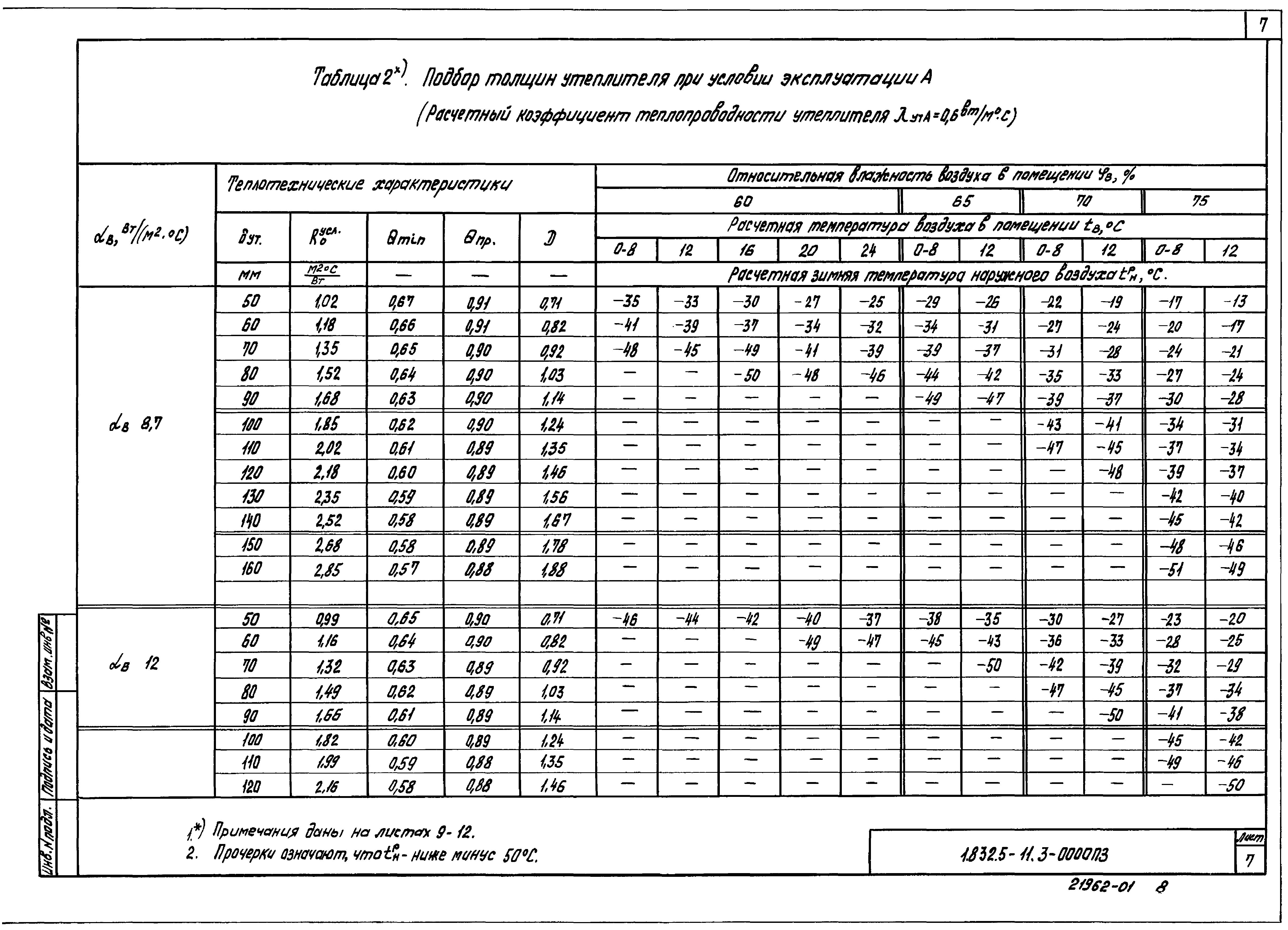 Серия 1.832.5-11