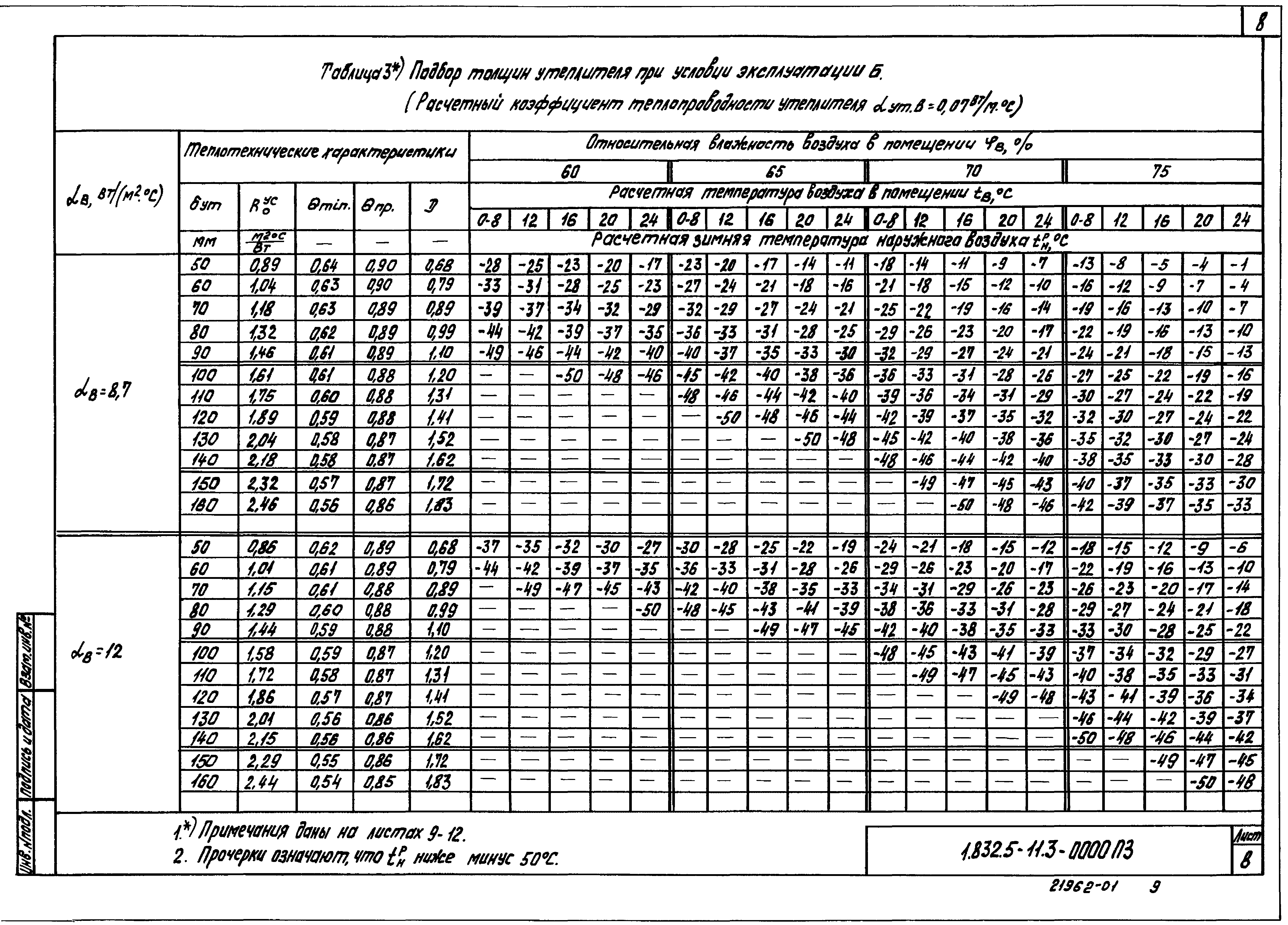 Серия 1.832.5-11