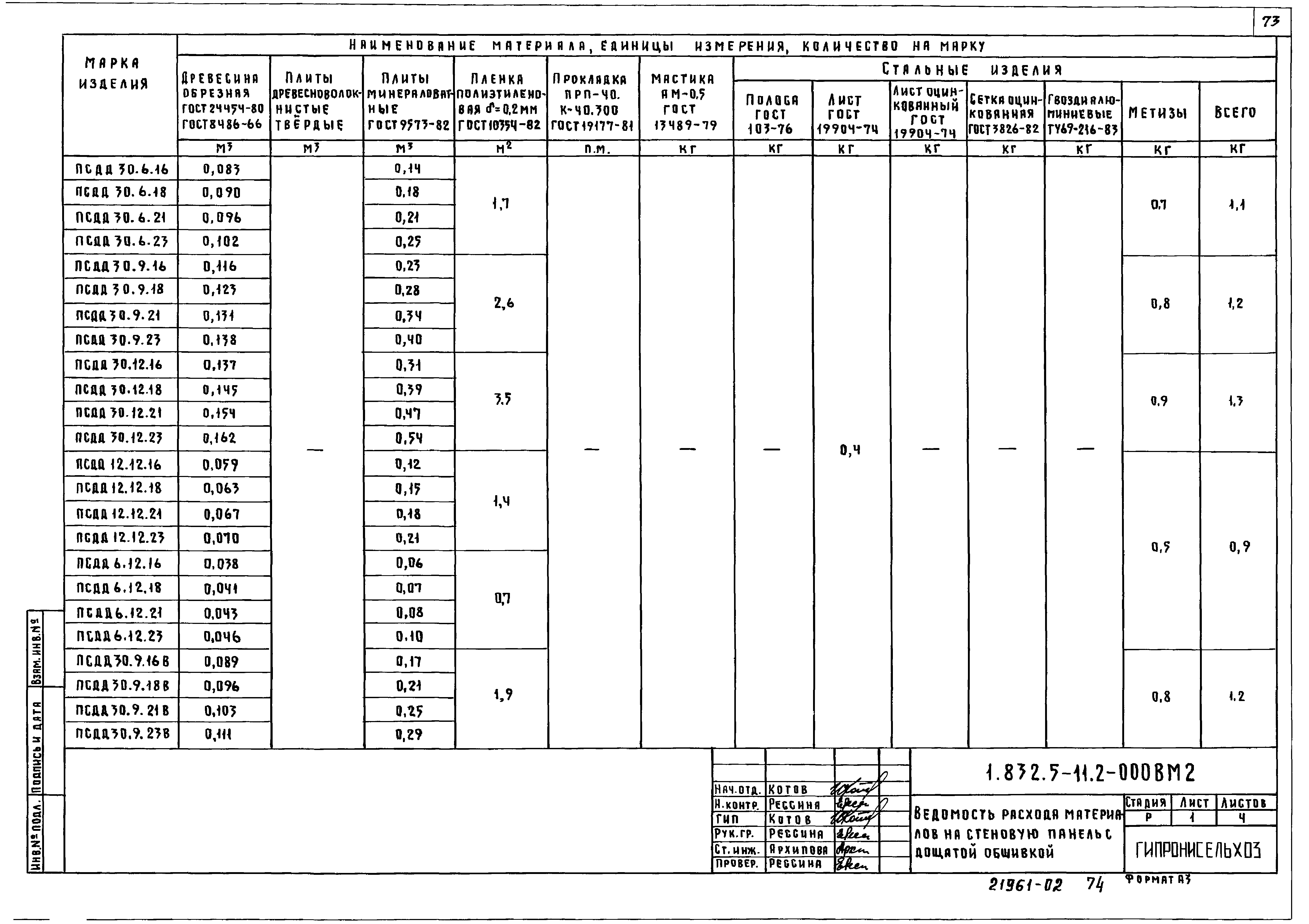 Серия 1.832.5-11