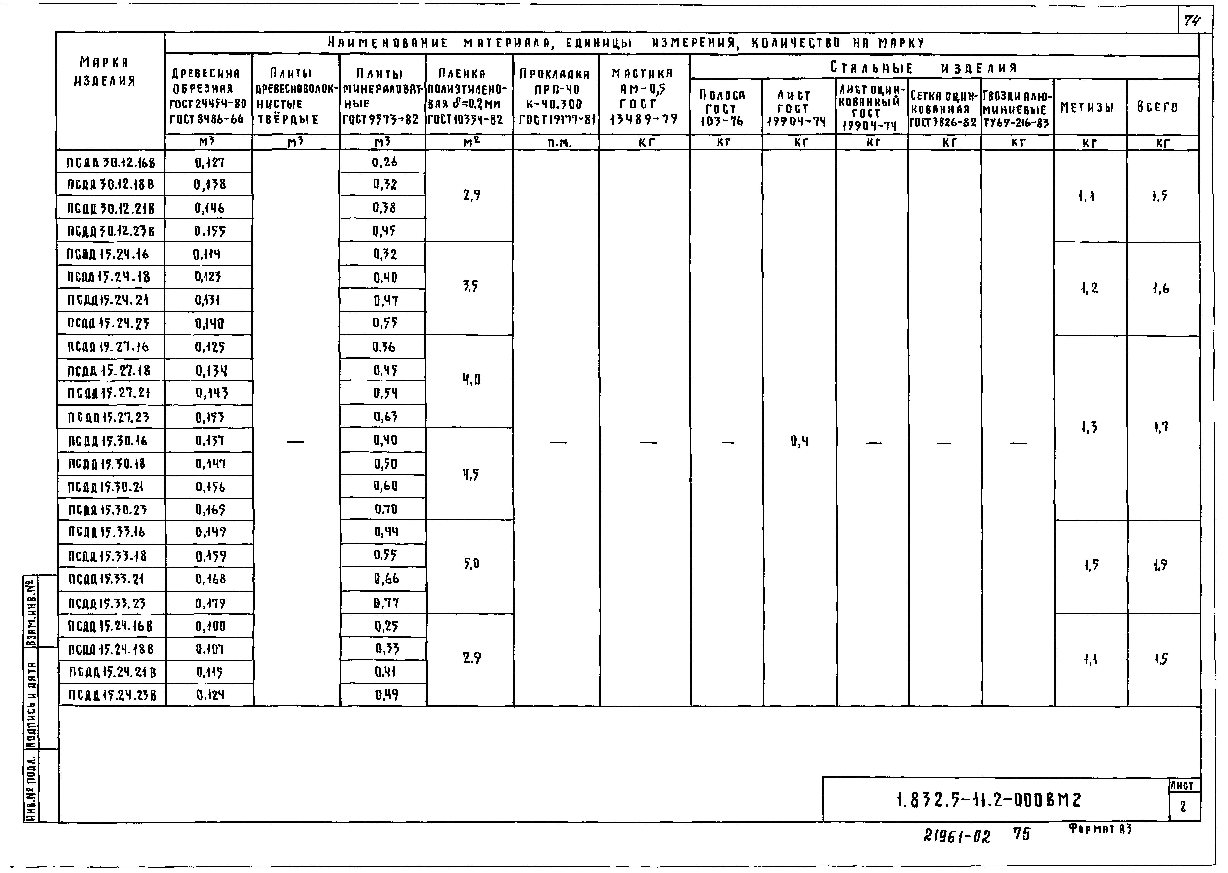 Серия 1.832.5-11