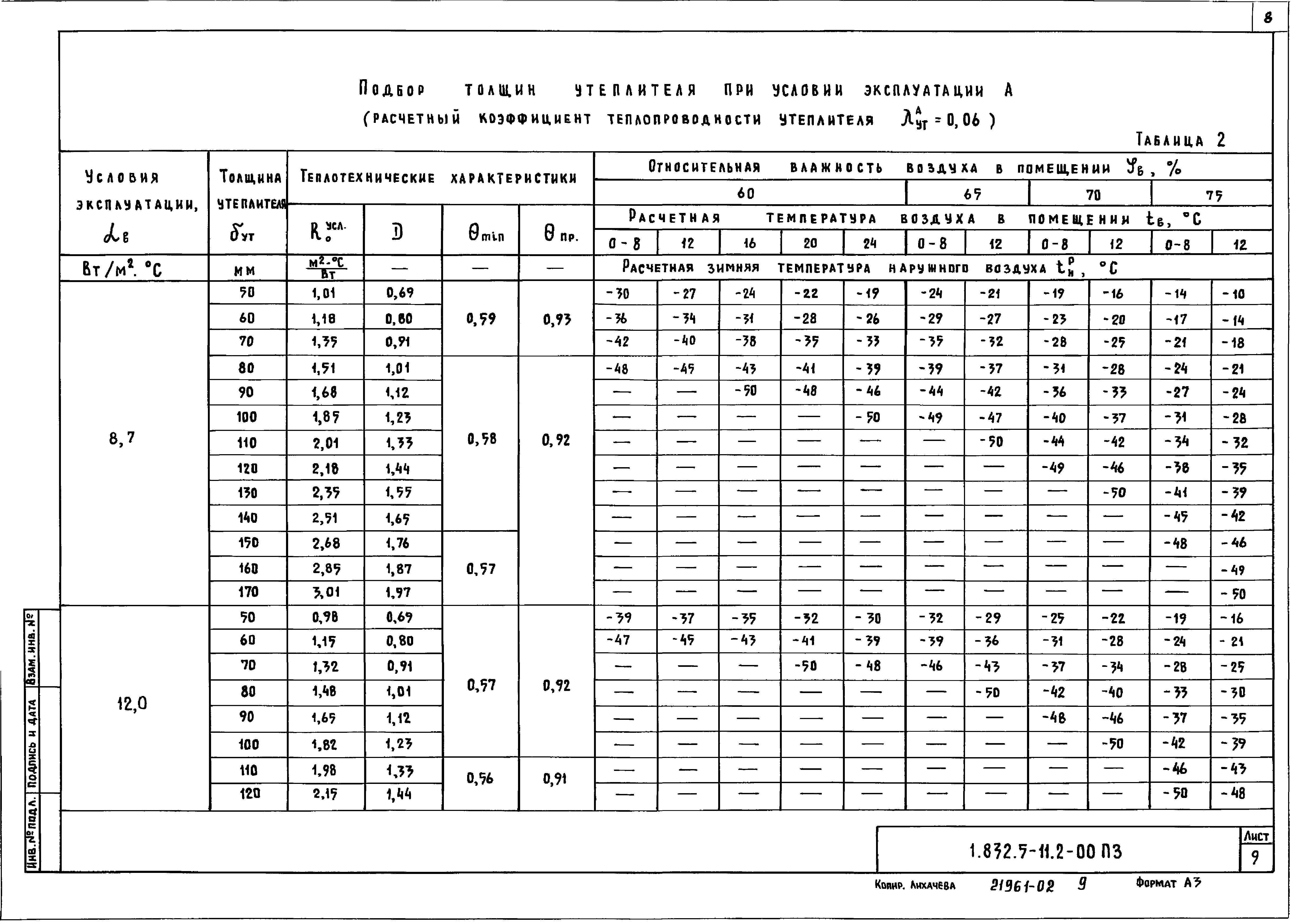 Серия 1.832.5-11