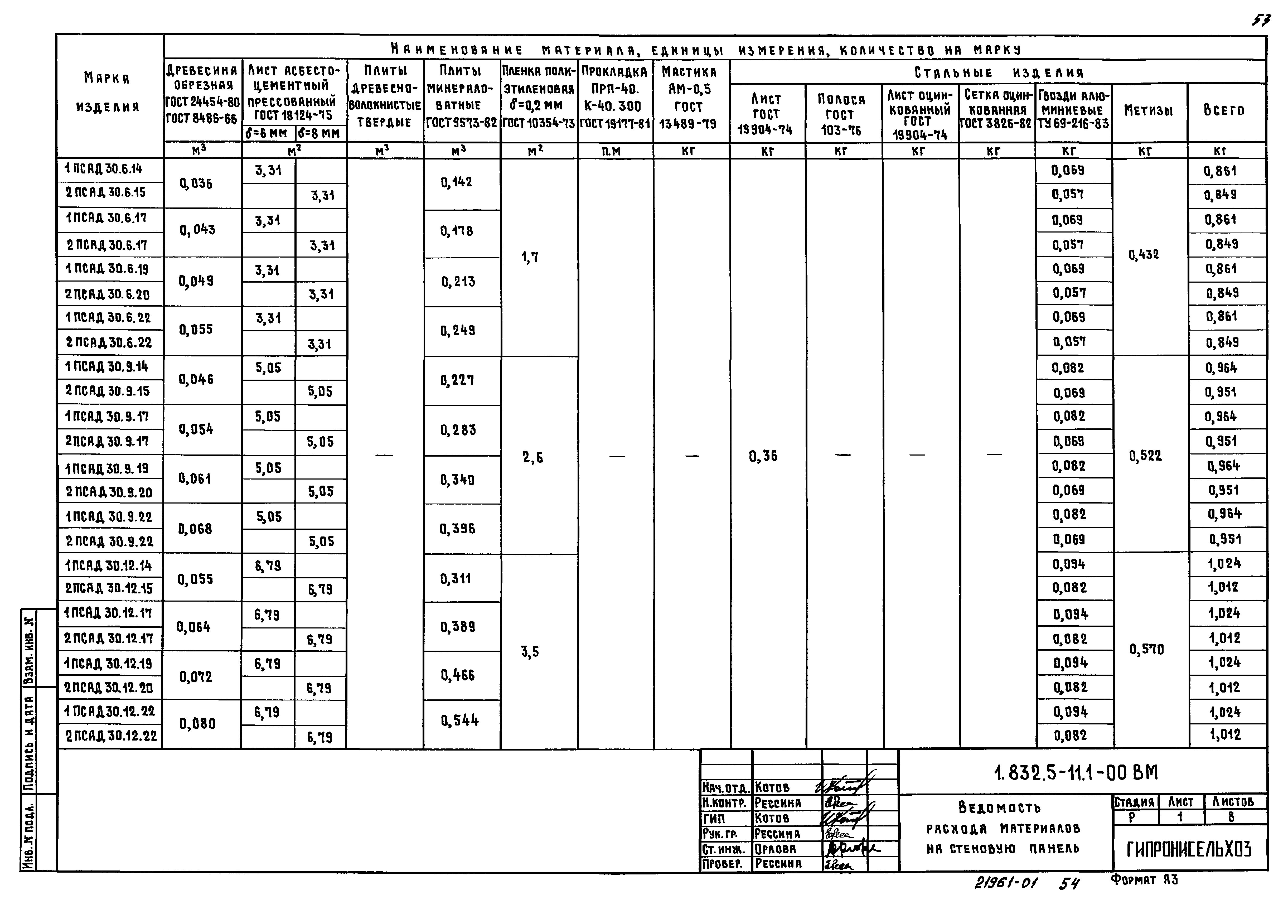 Серия 1.832.5-11