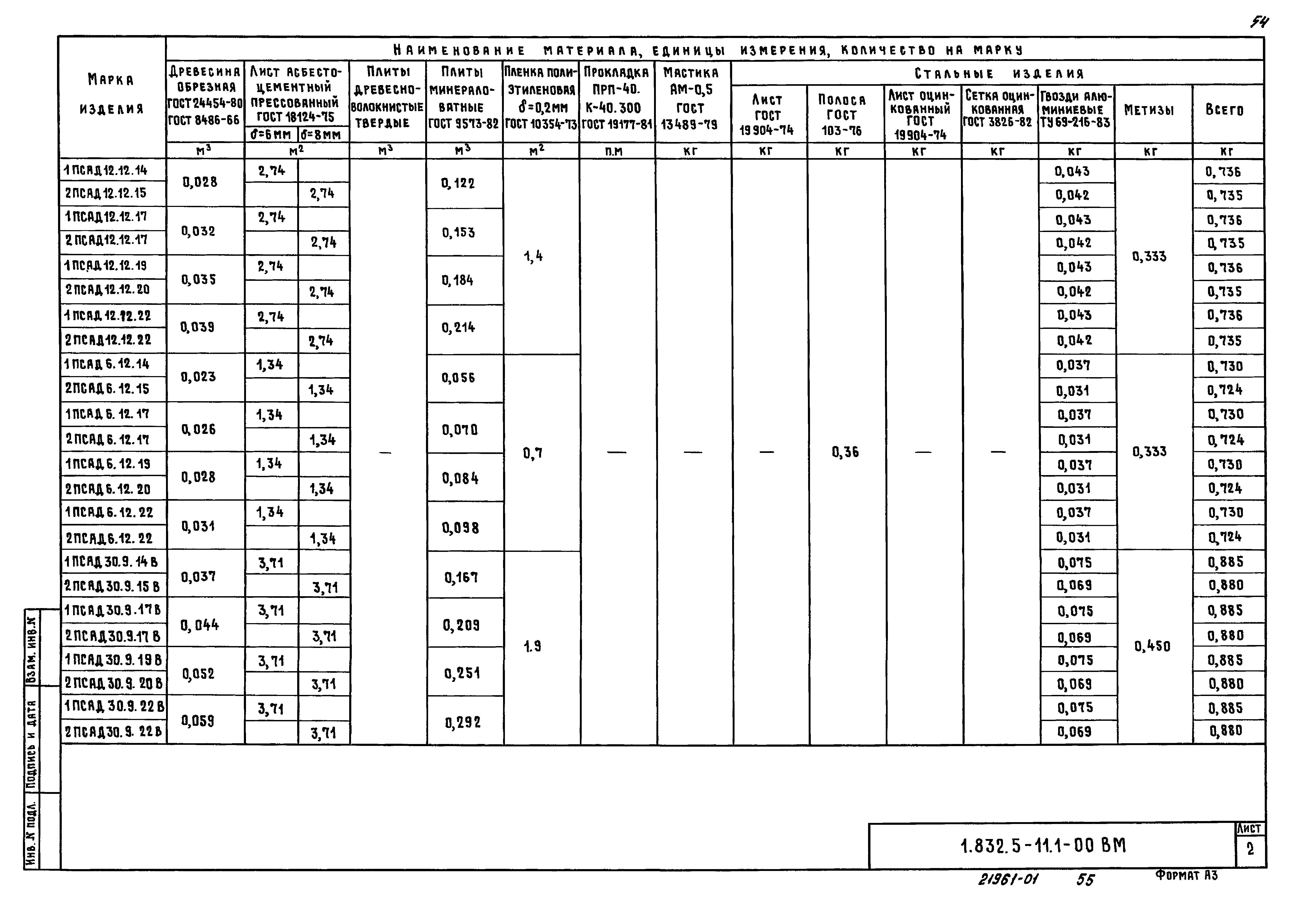 Серия 1.832.5-11