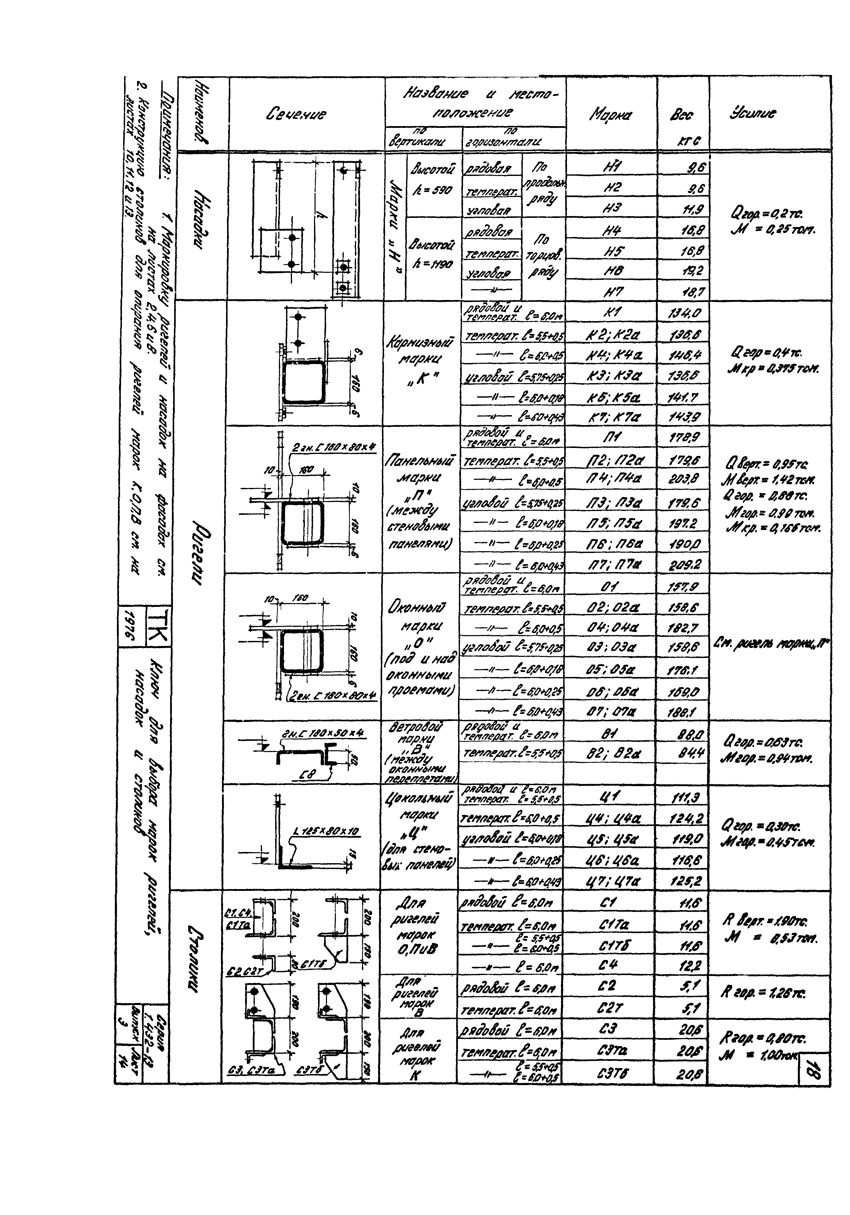 Серия 1.432-13