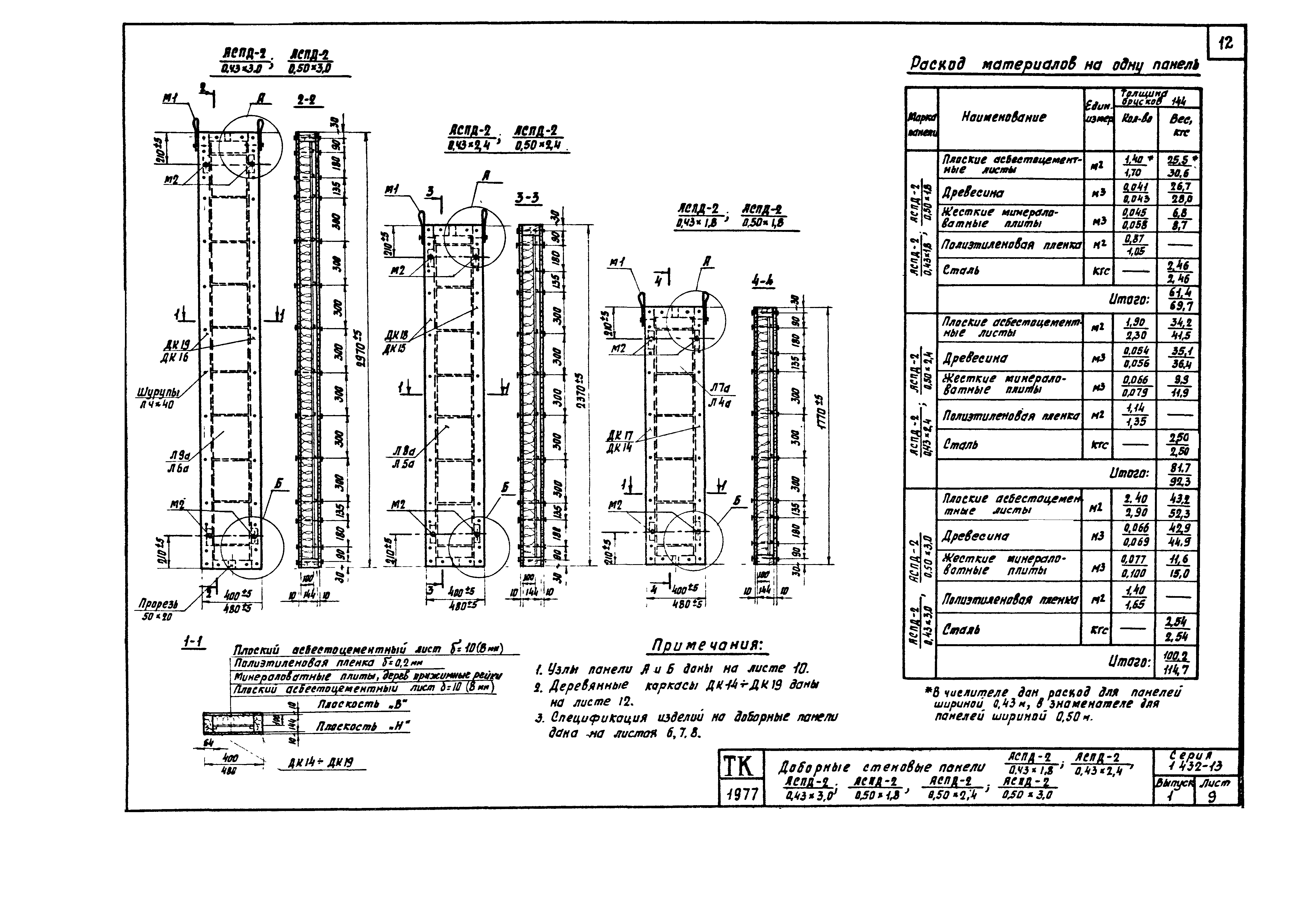 Серия 1.432-13