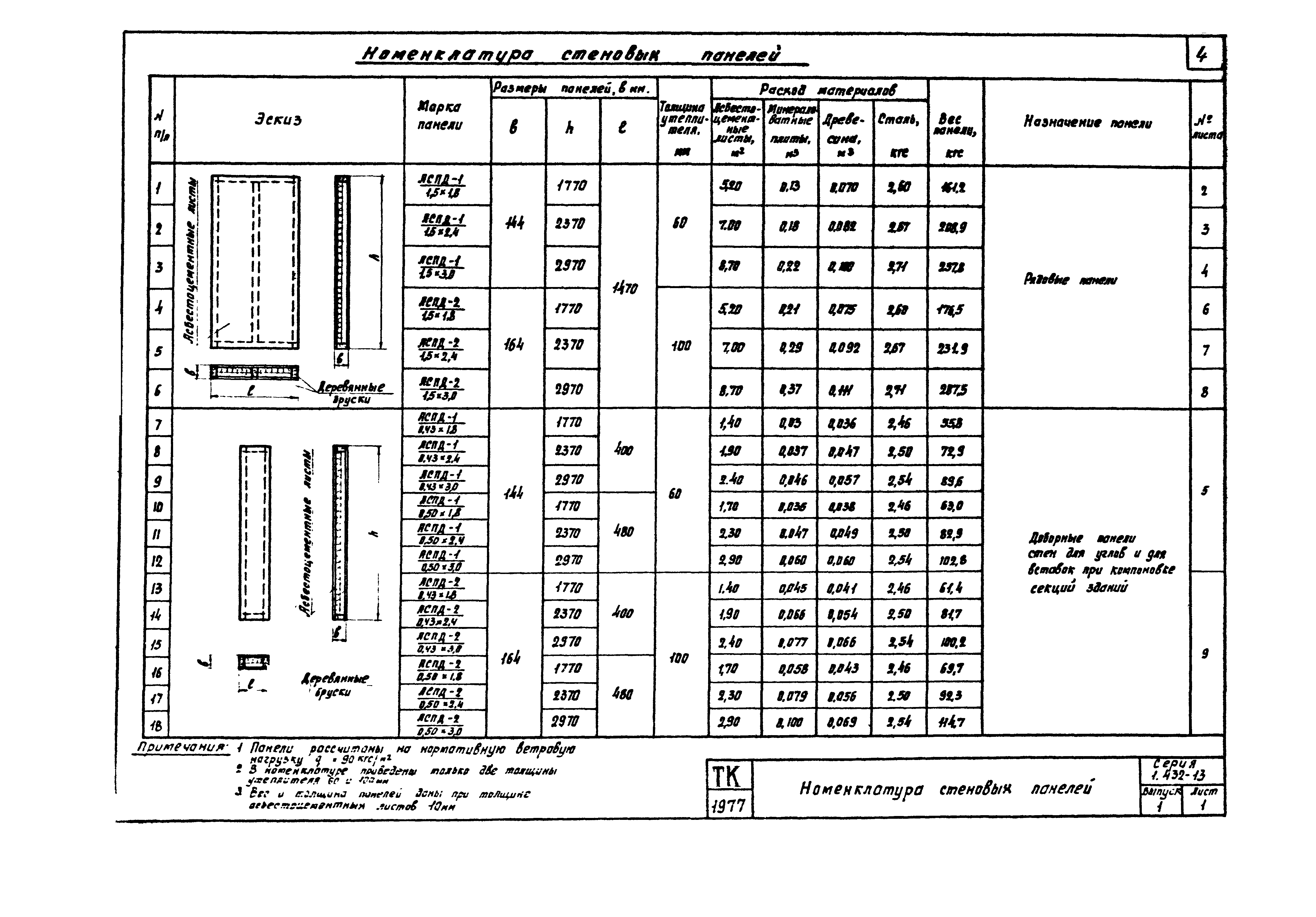 Серия 1.432-13