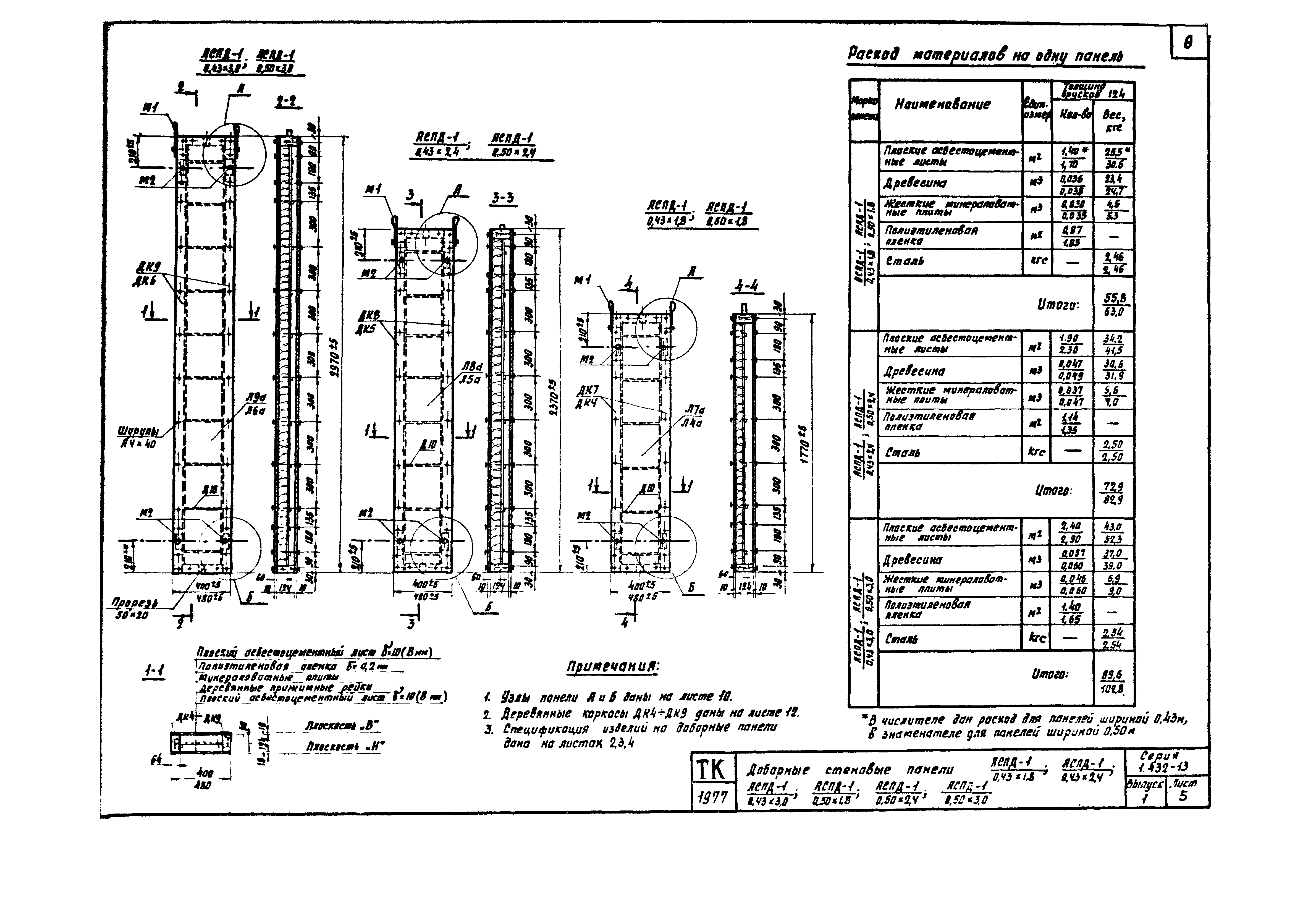 Серия 1.432-13