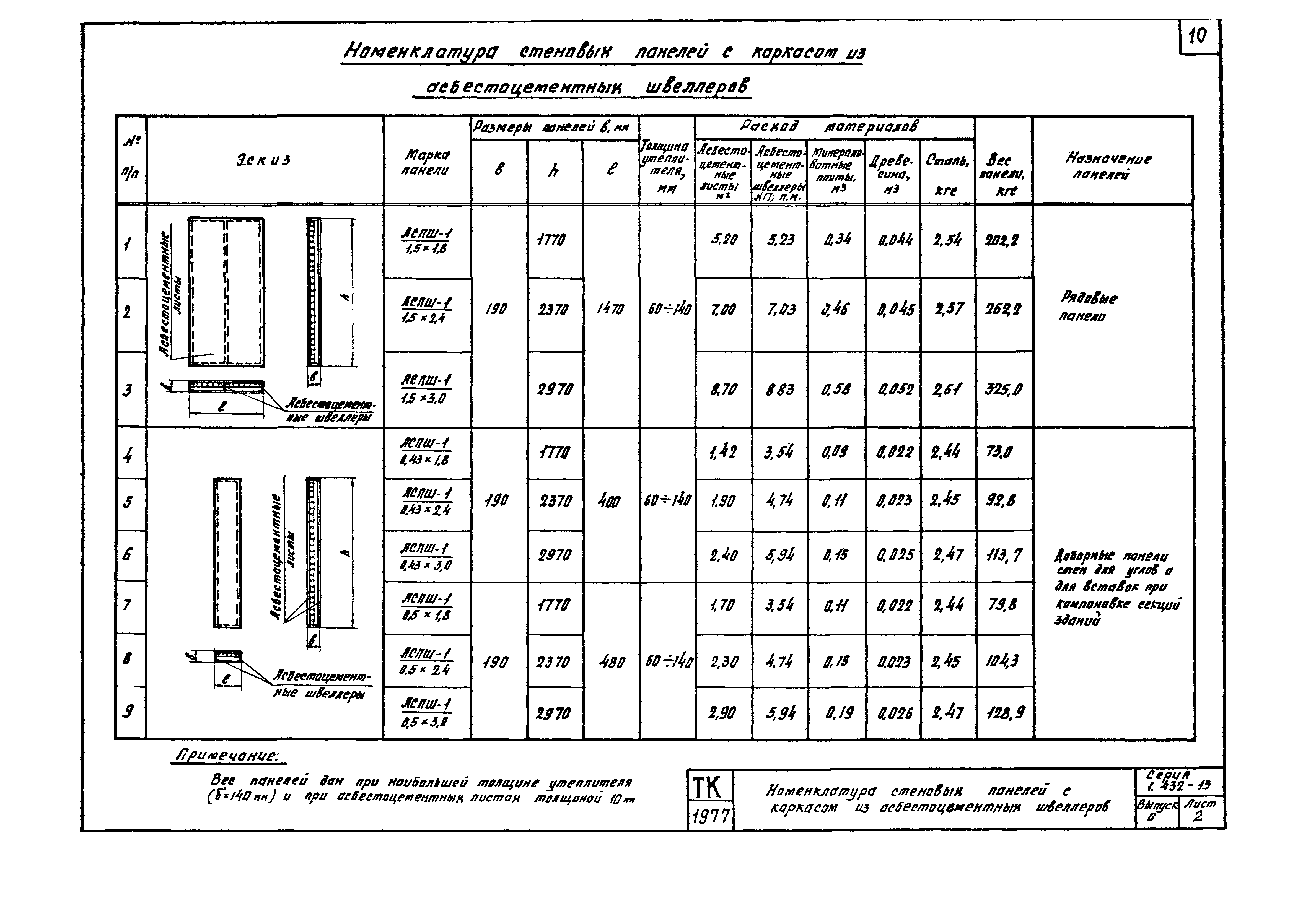 Серия 1.432-13