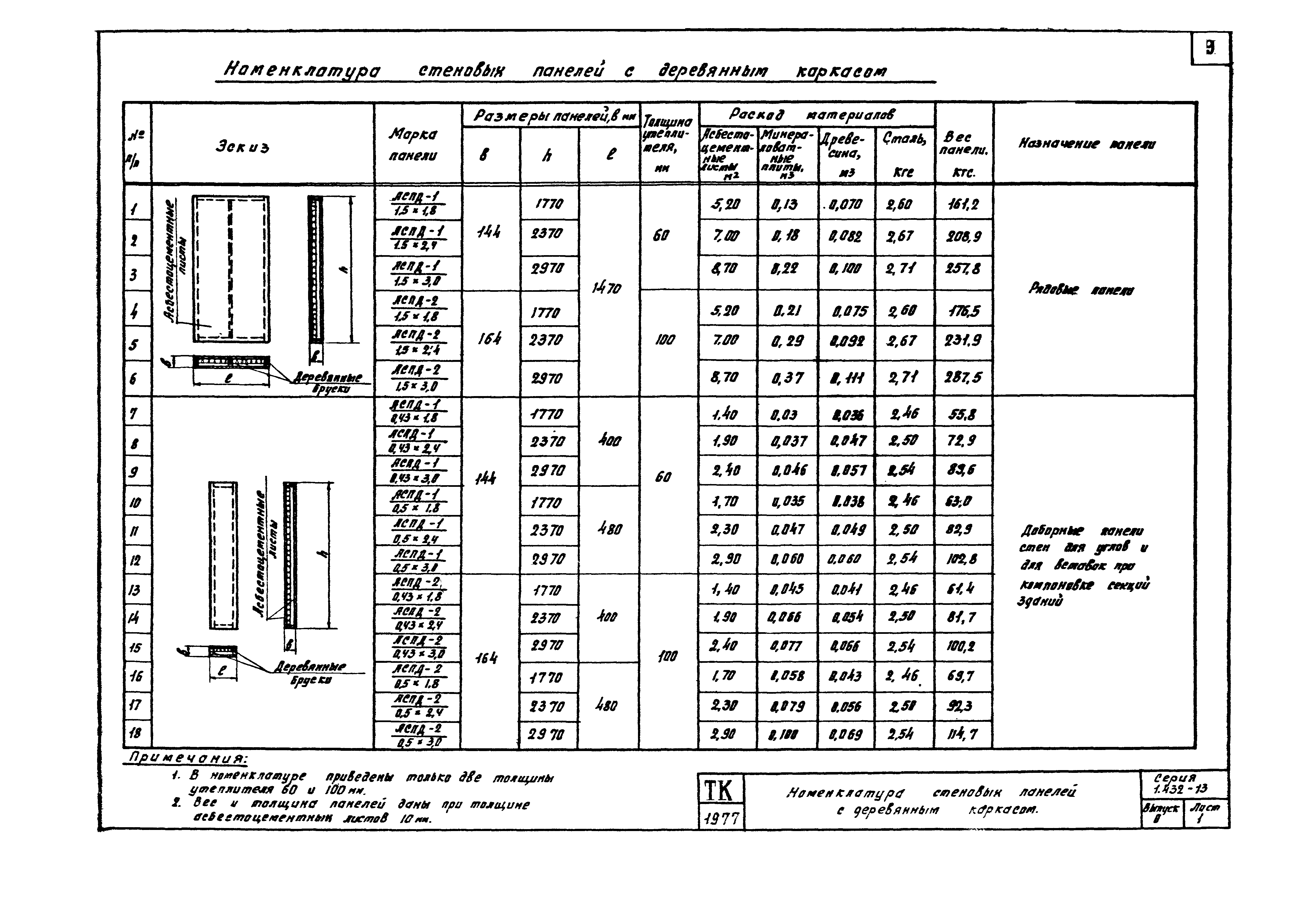 Серия 1.432-13