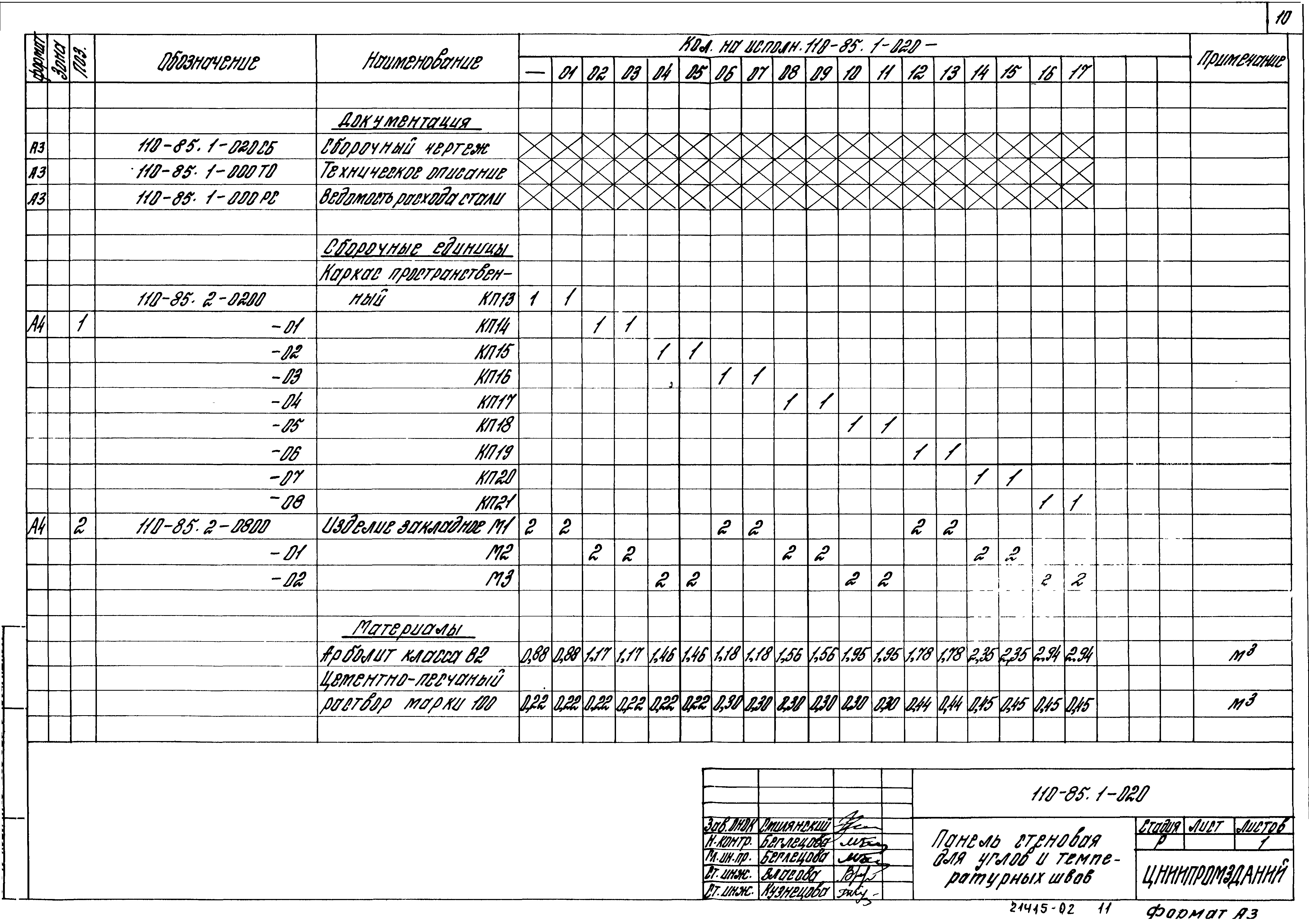 Шифр 110-85