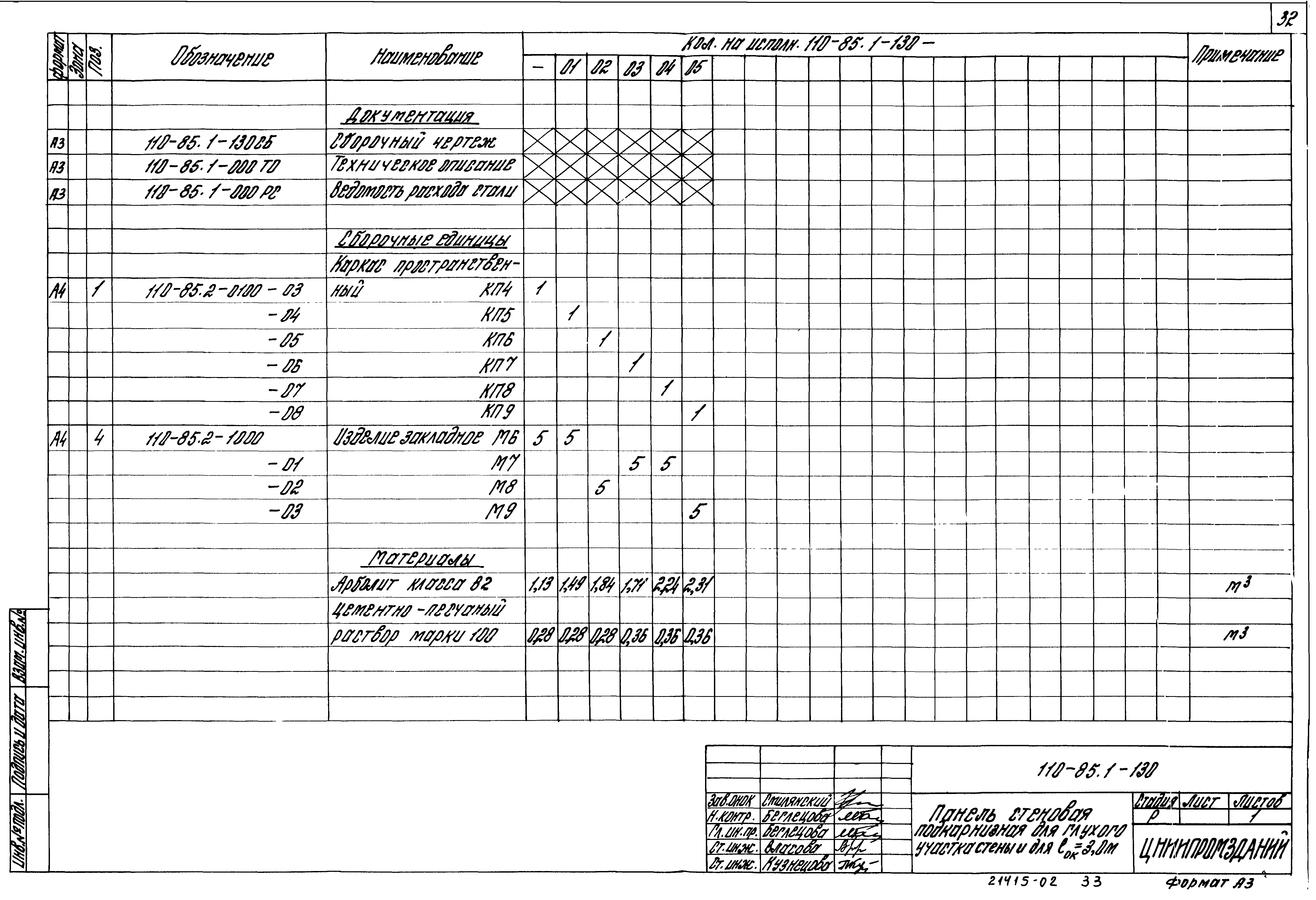 Шифр 110-85