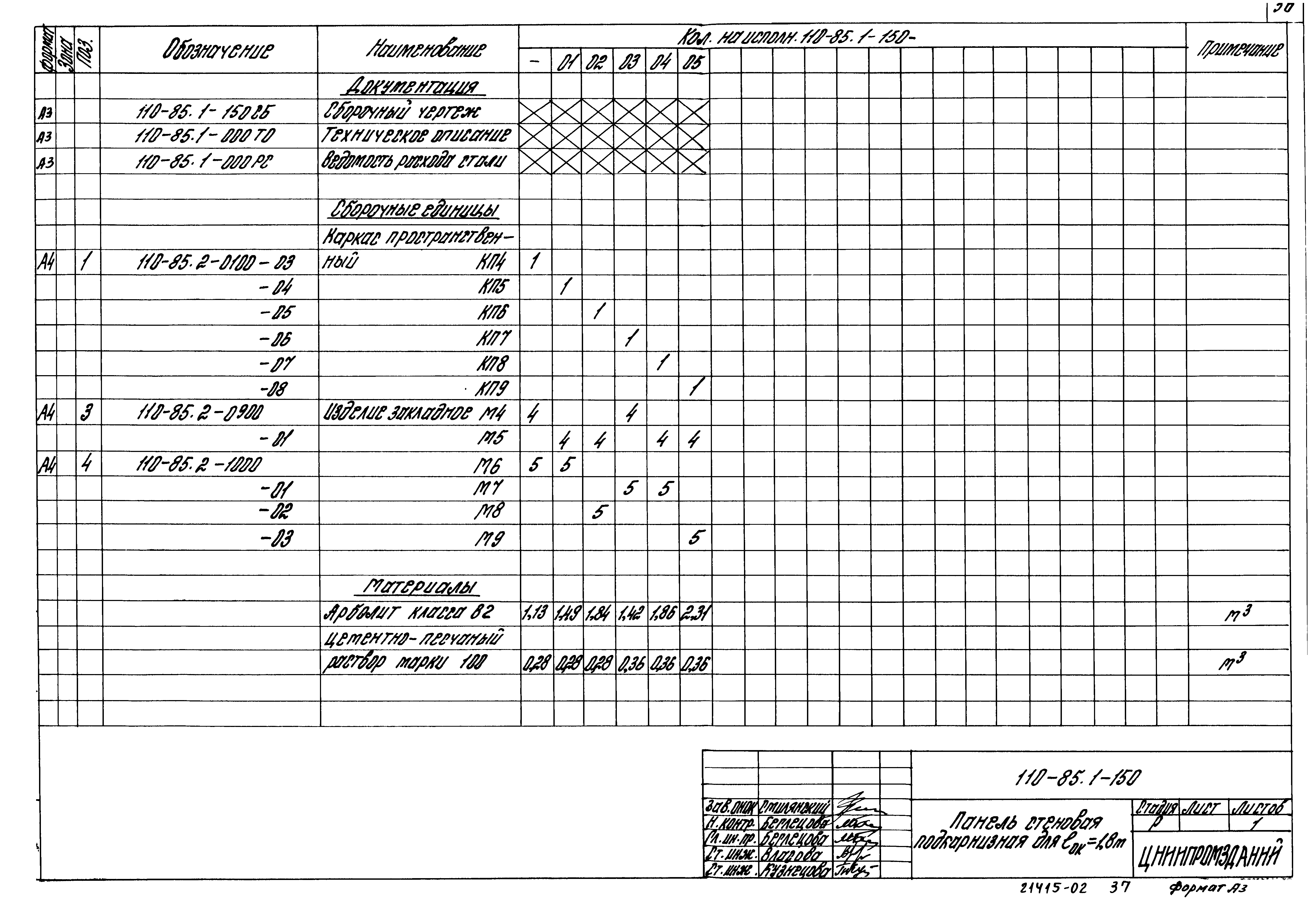 Шифр 110-85