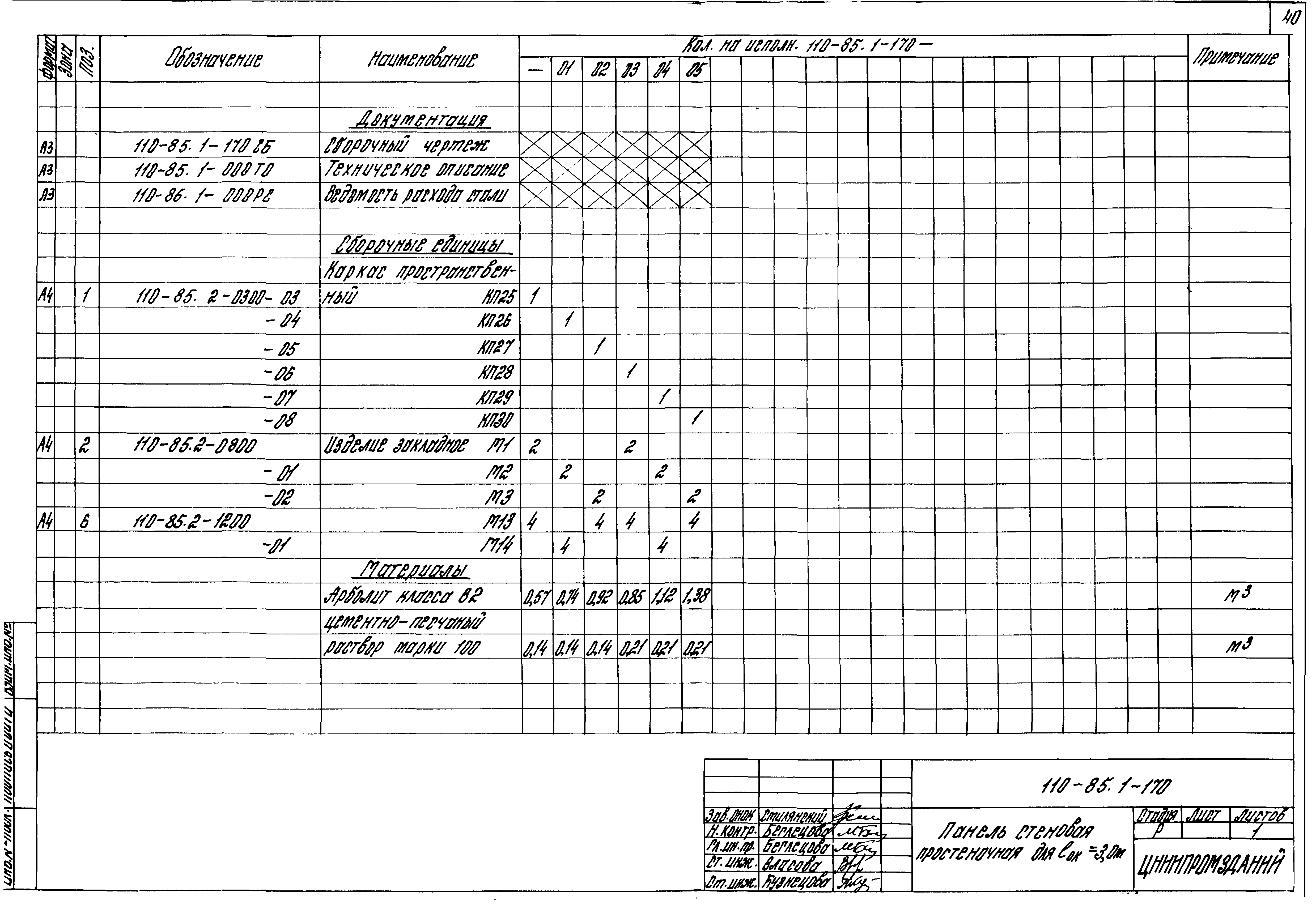 Шифр 110-85