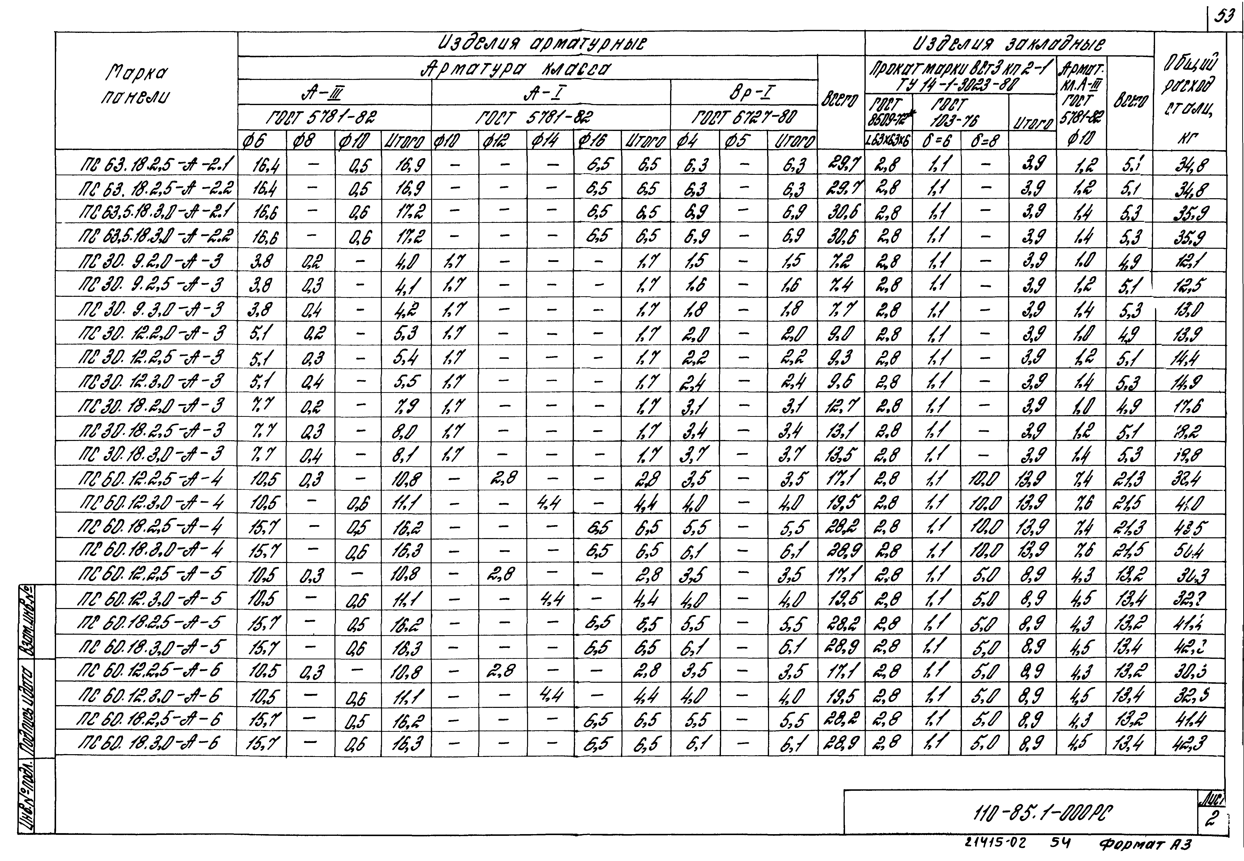 Шифр 110-85