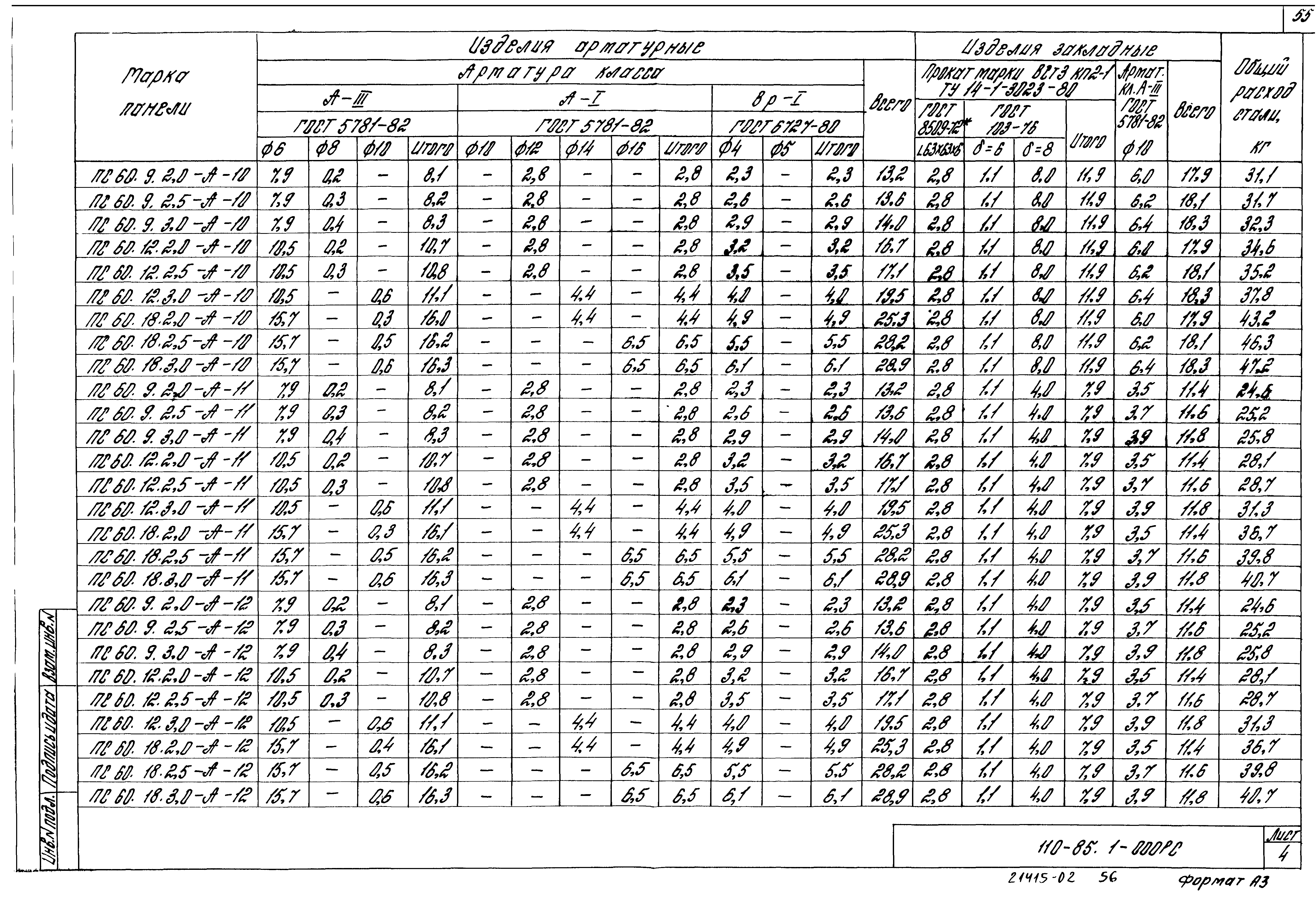 Шифр 110-85