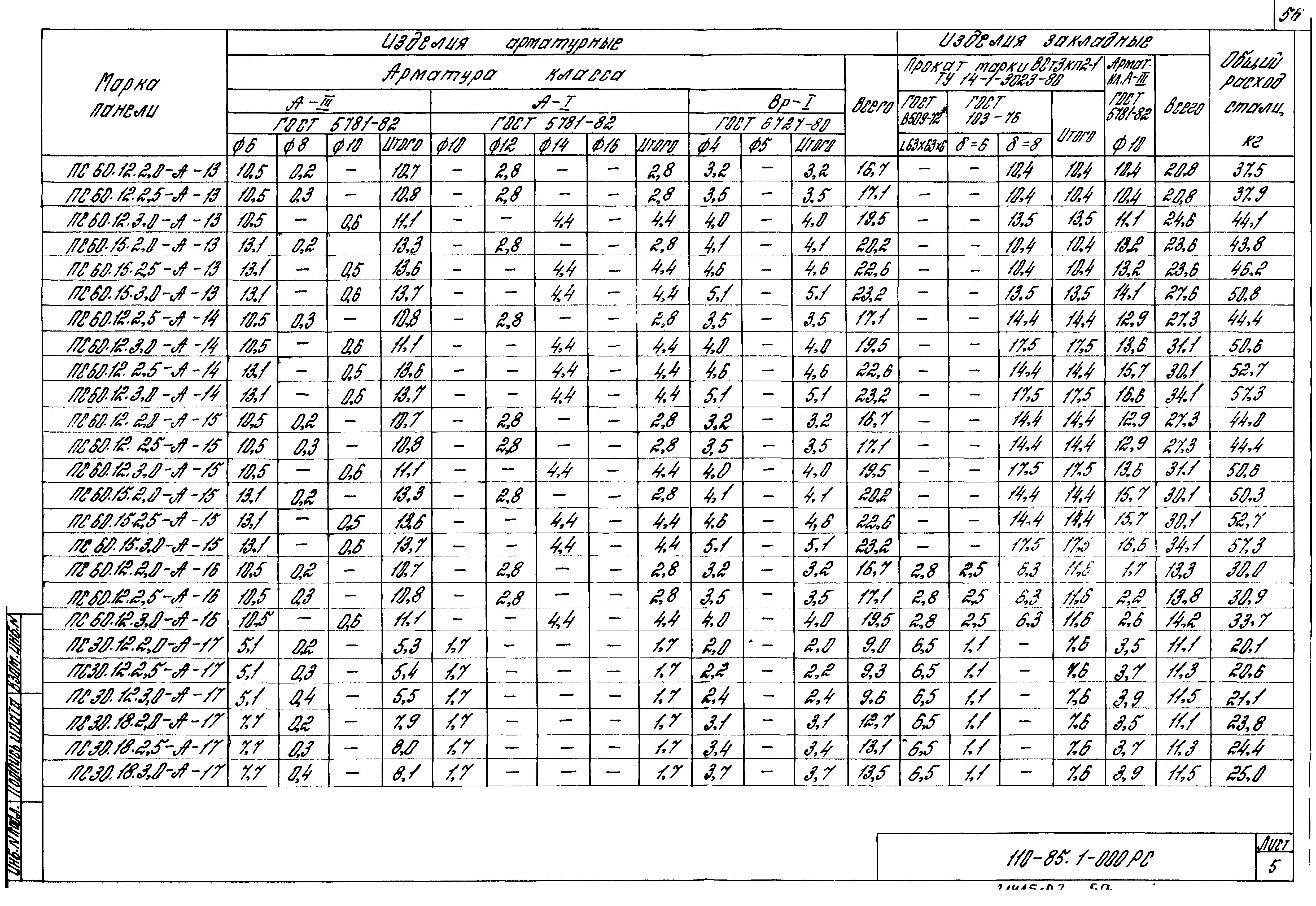 Шифр 110-85