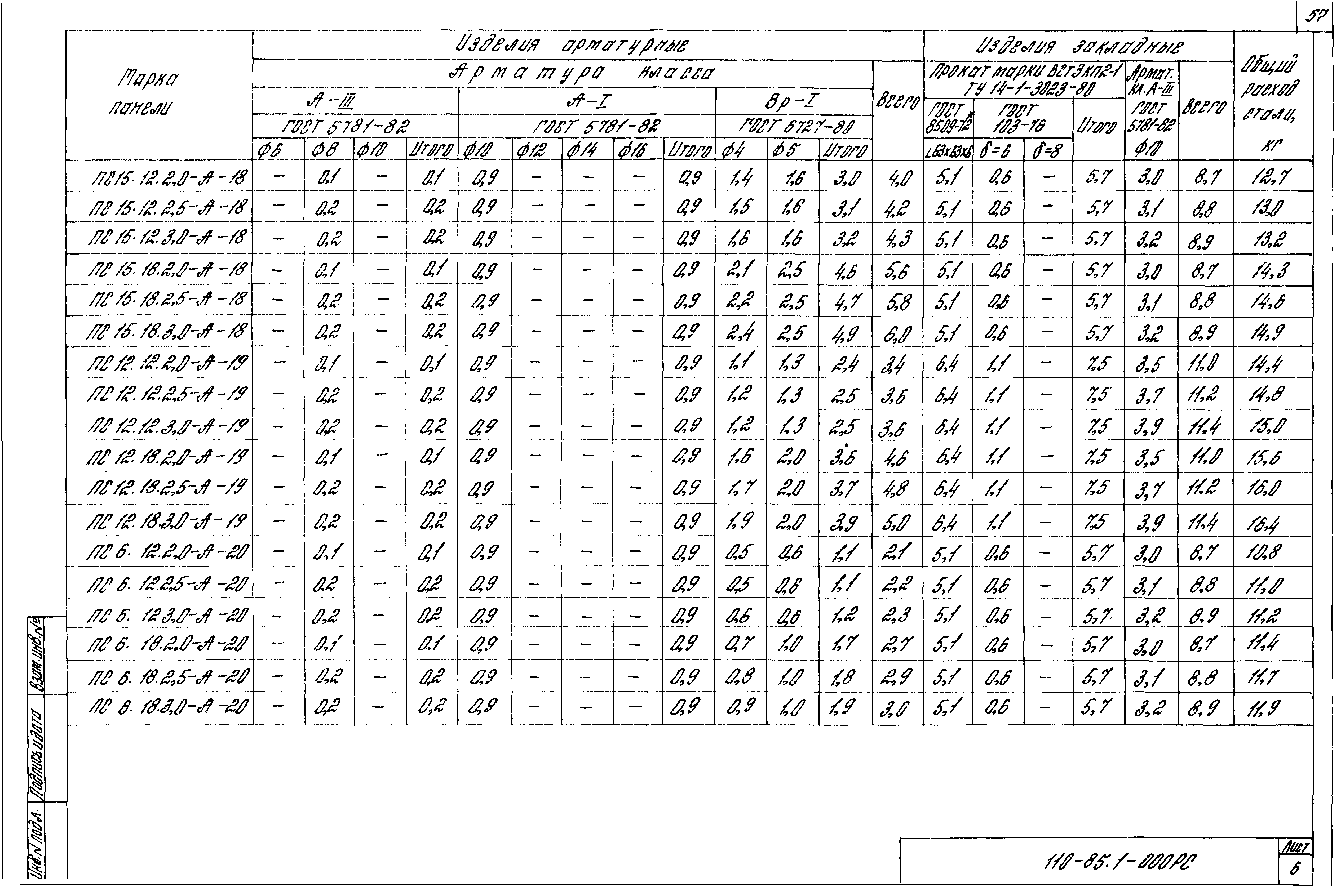 Шифр 110-85