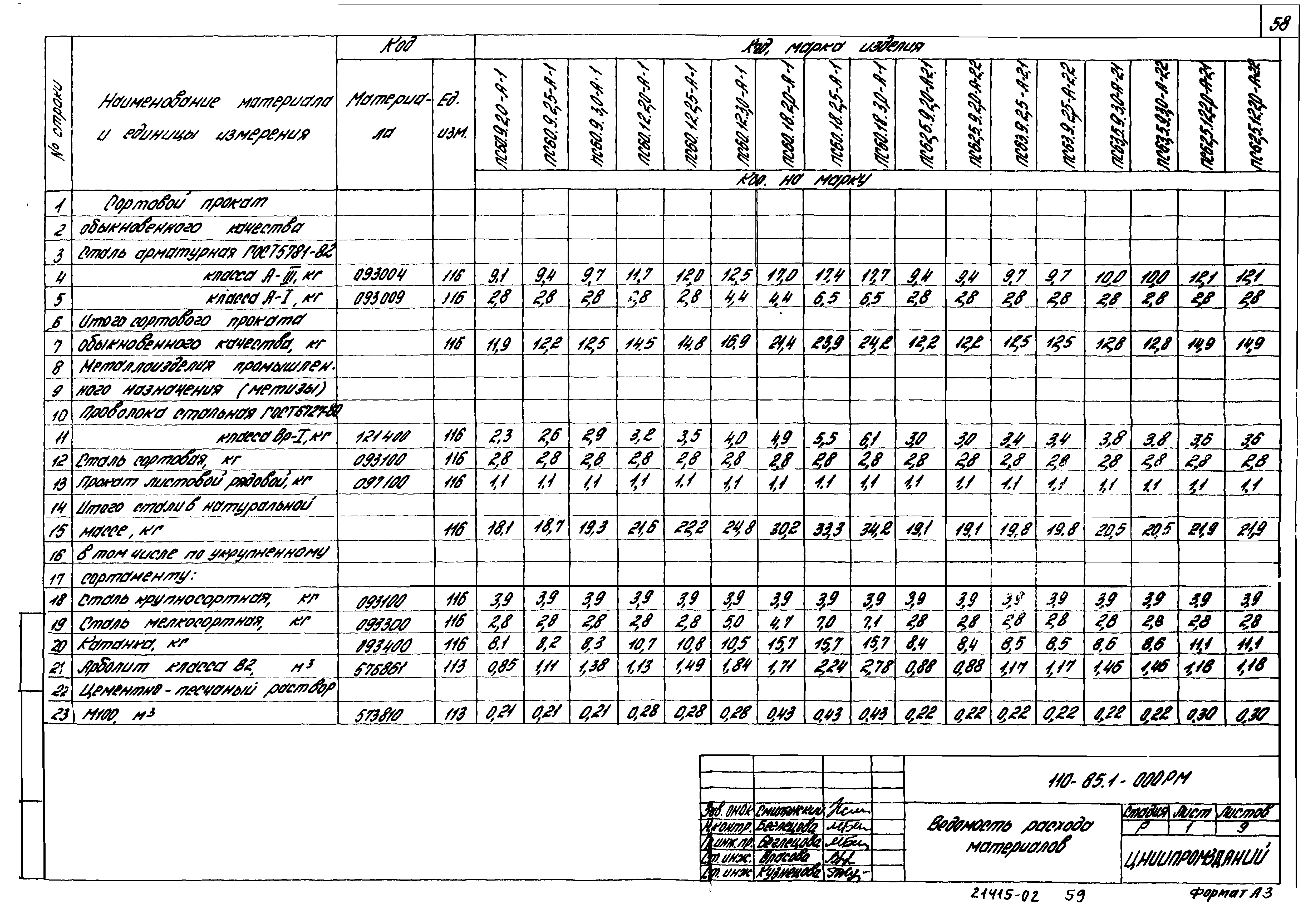 Шифр 110-85