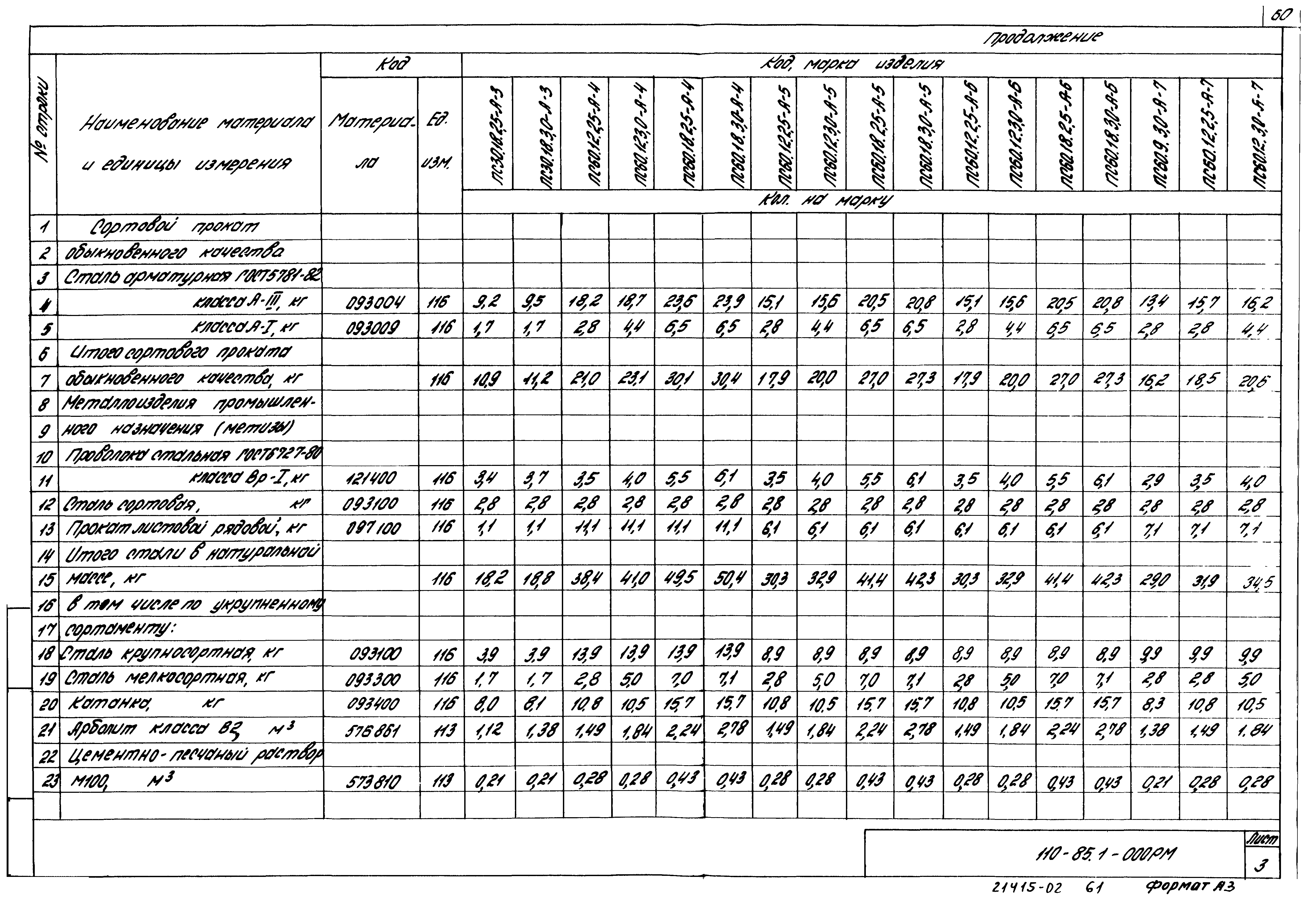 Шифр 110-85