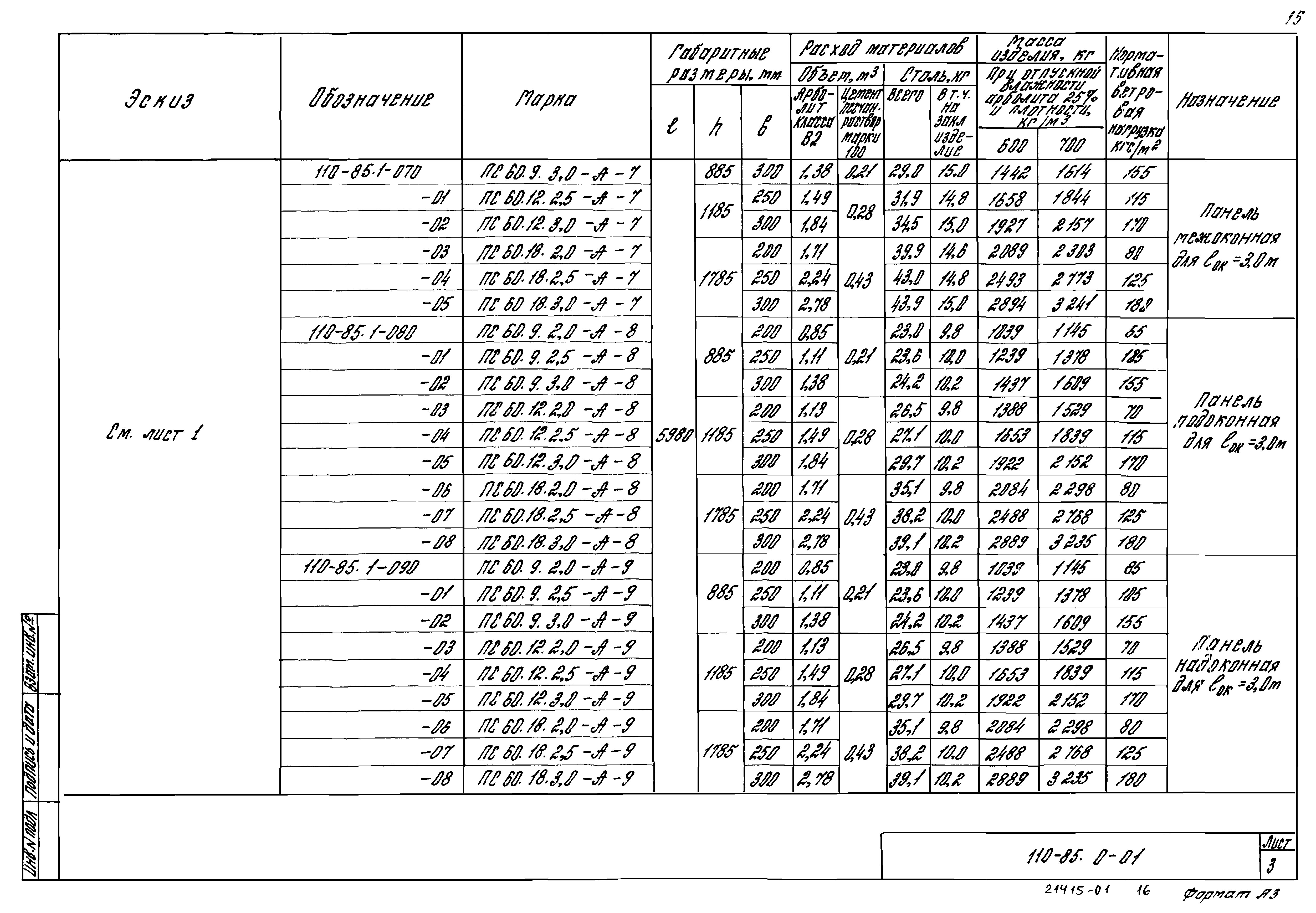 Шифр 110-85