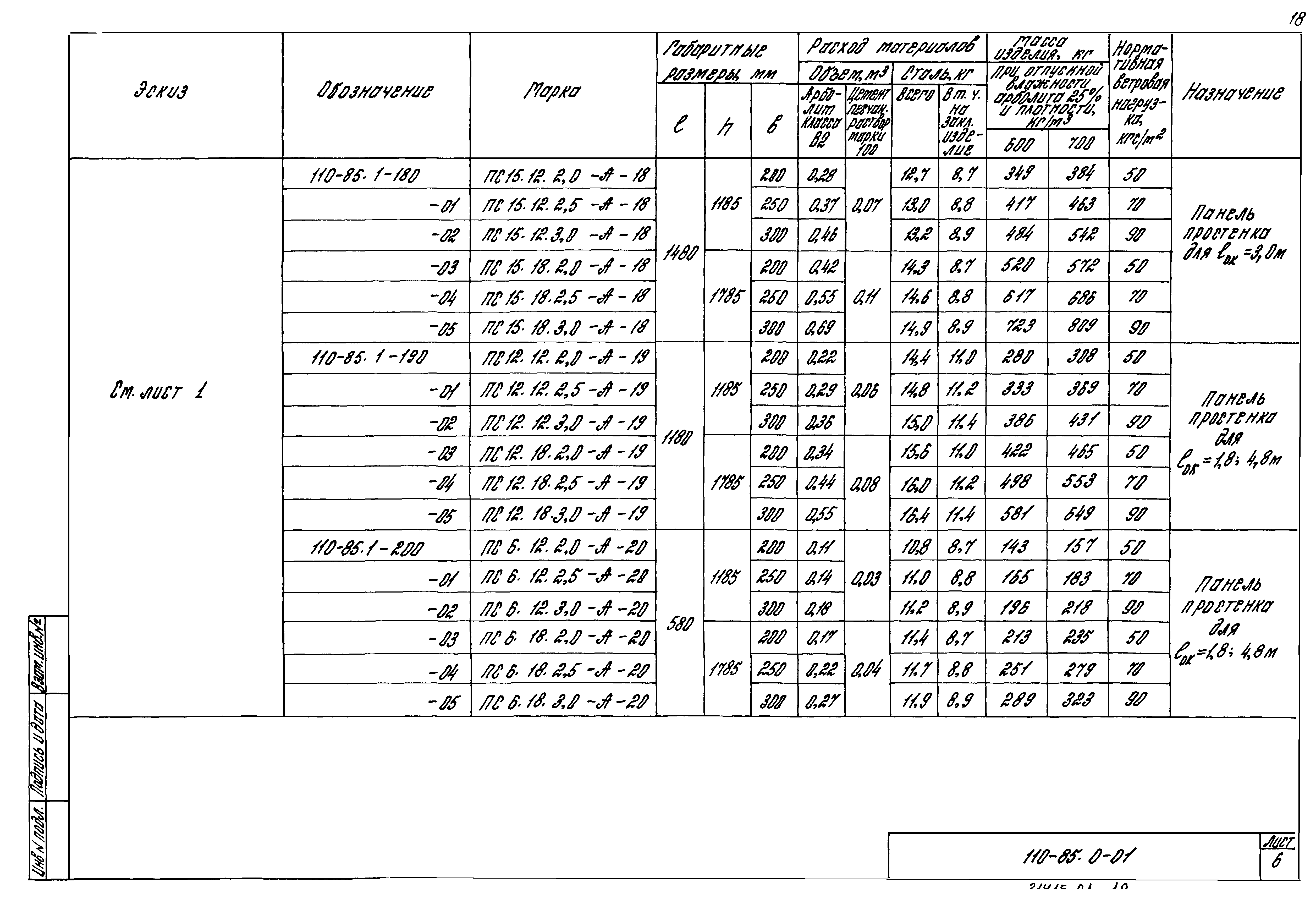 Шифр 110-85