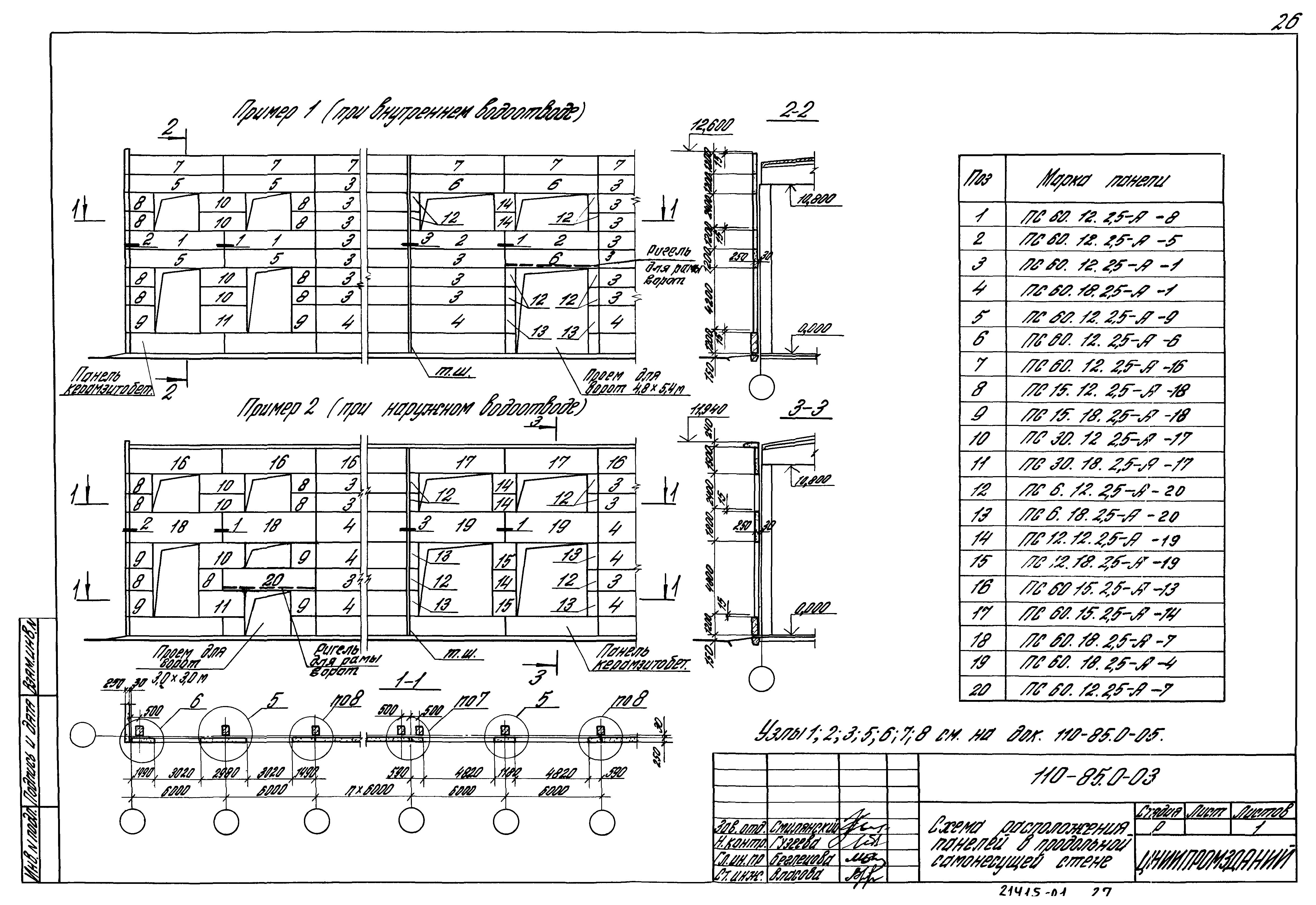 Шифр 110-85