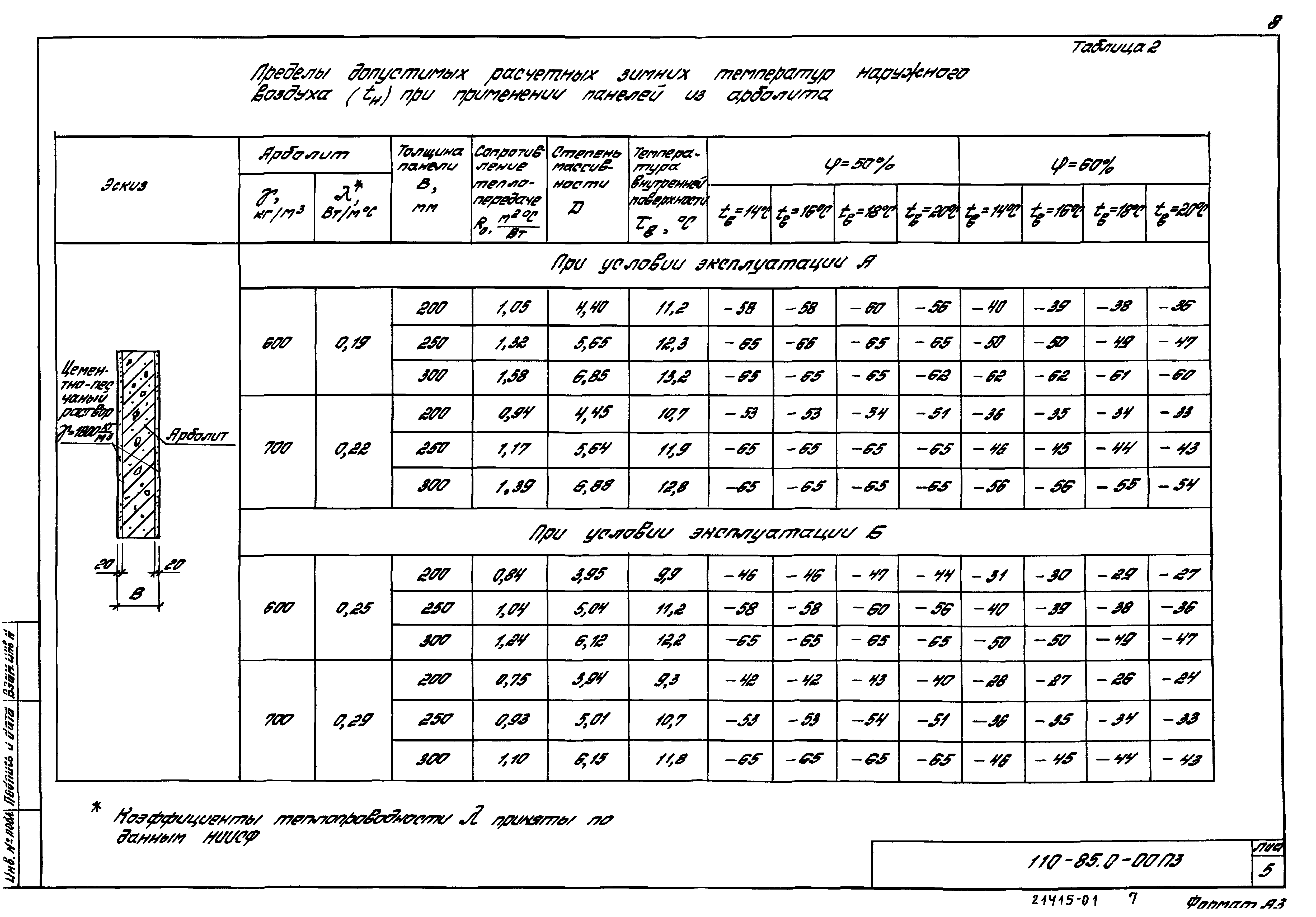 Шифр 110-85