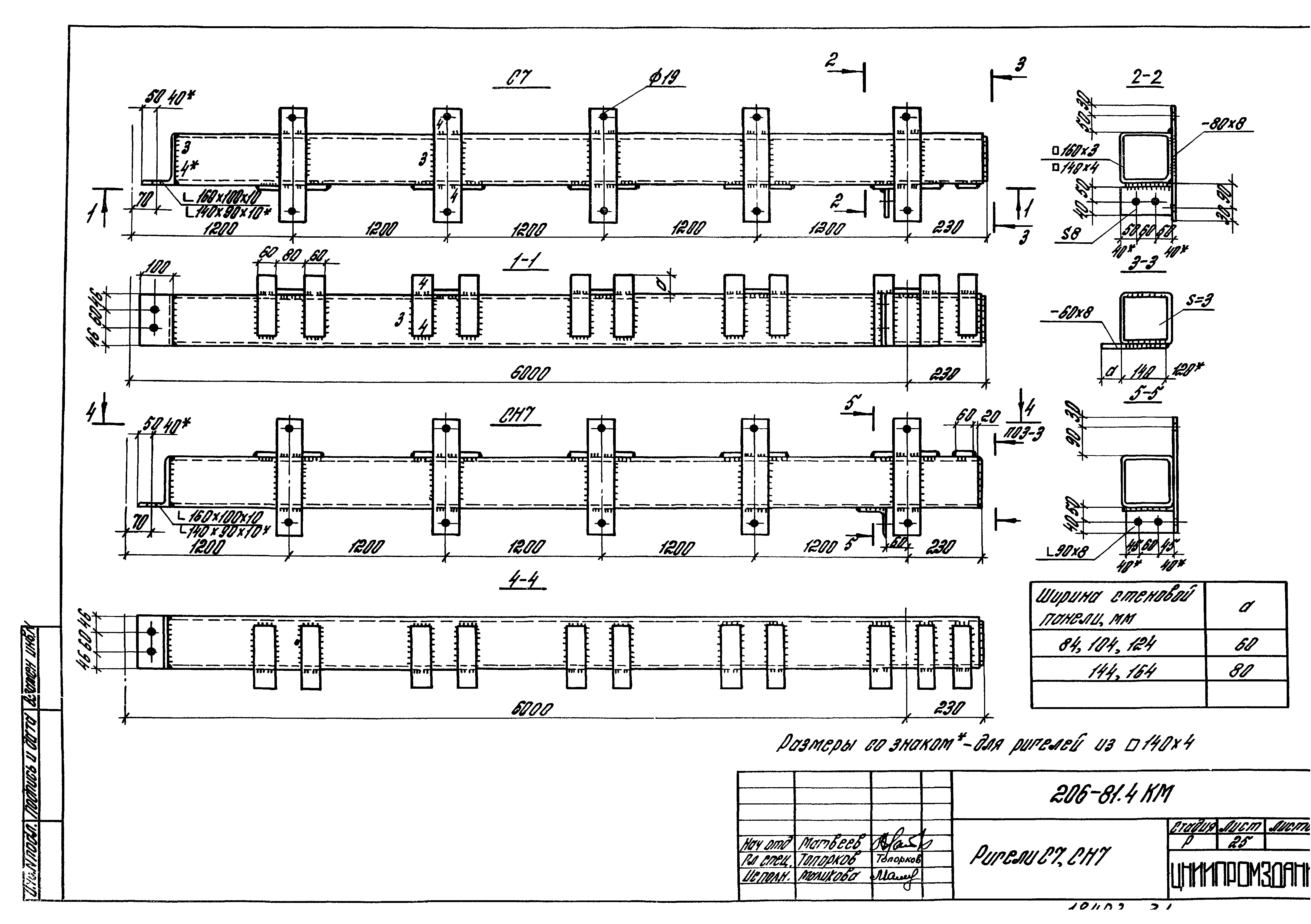 Шифр 206-81