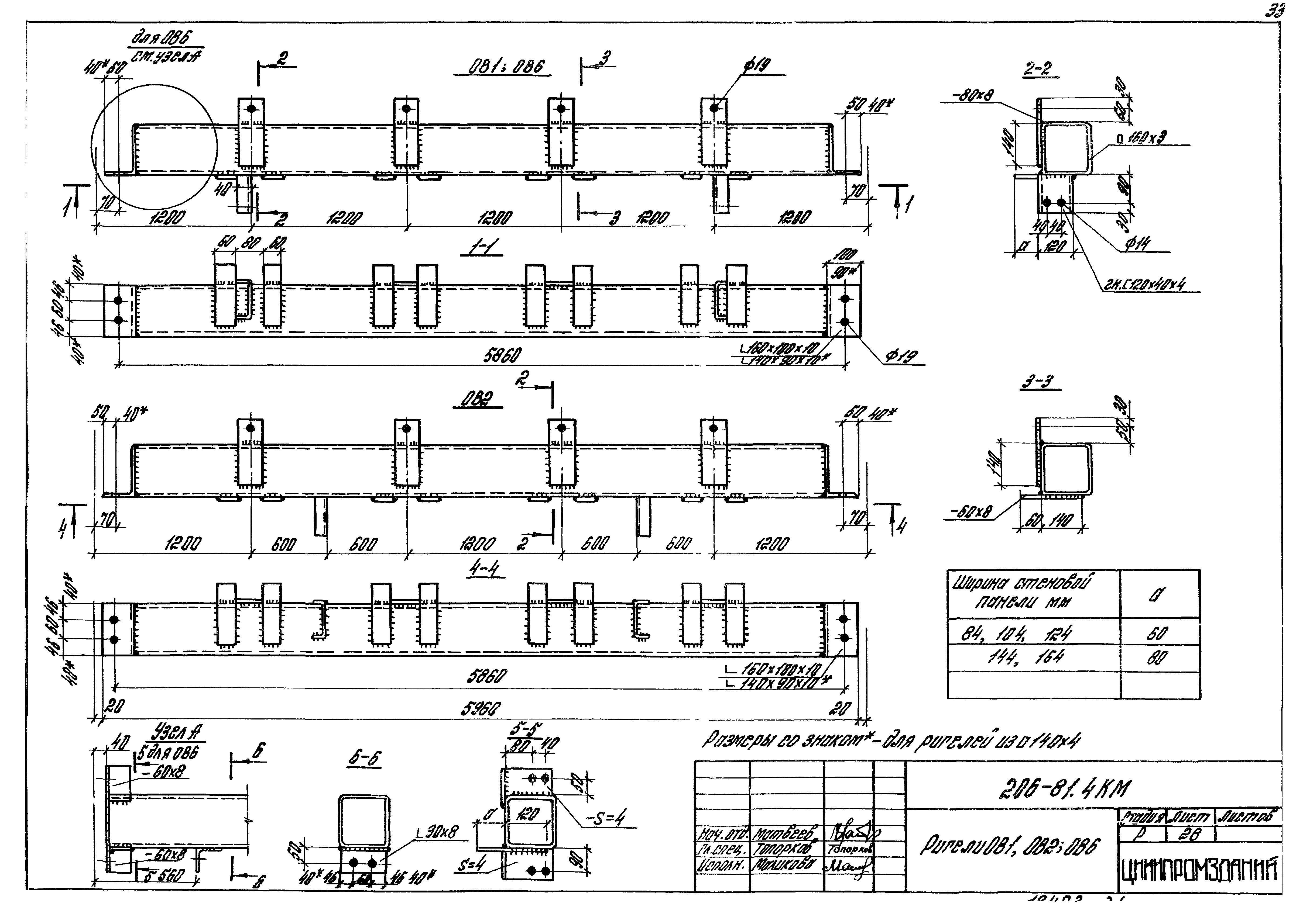 Шифр 206-81